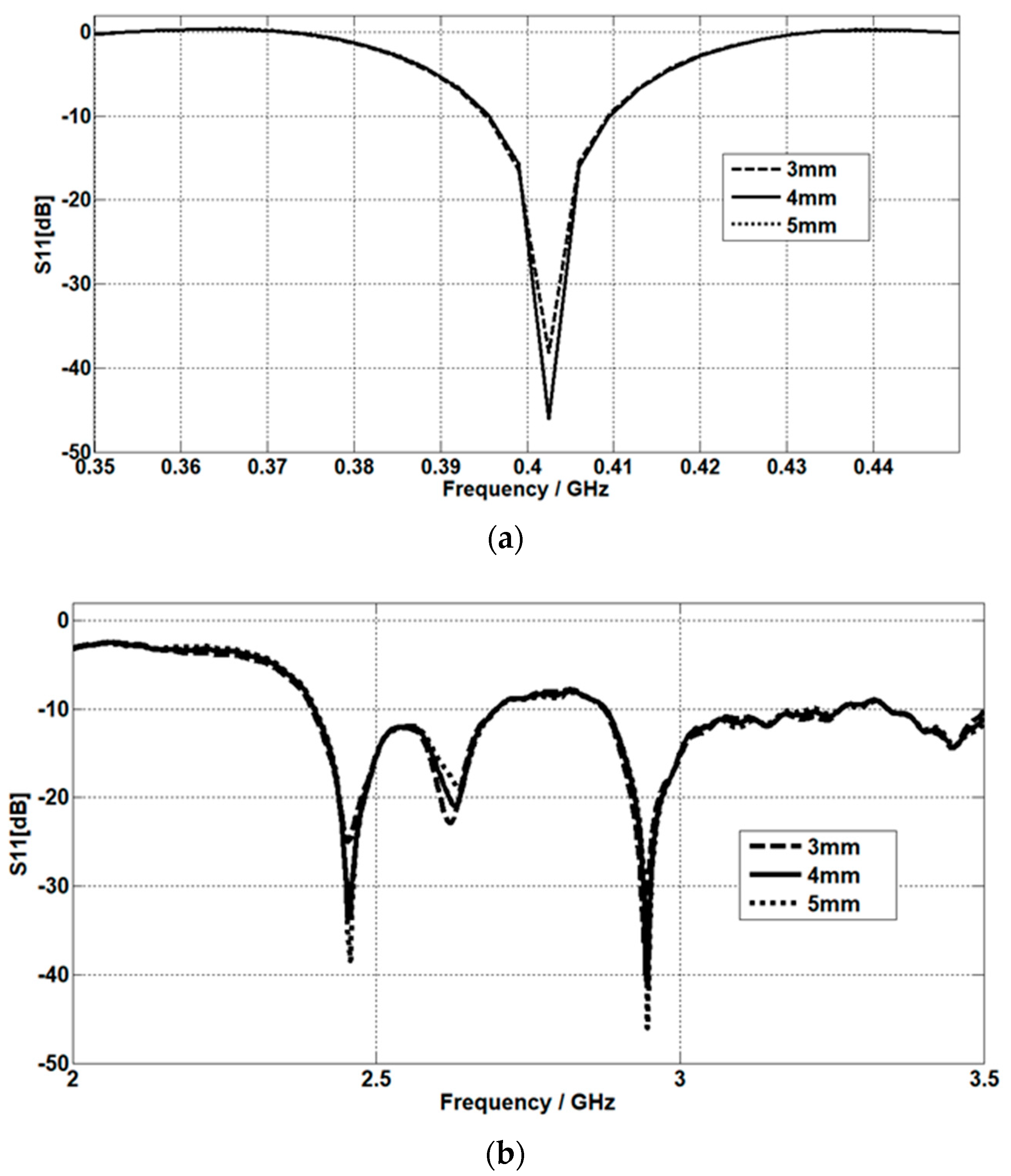 Micromachines 14 01021 g011