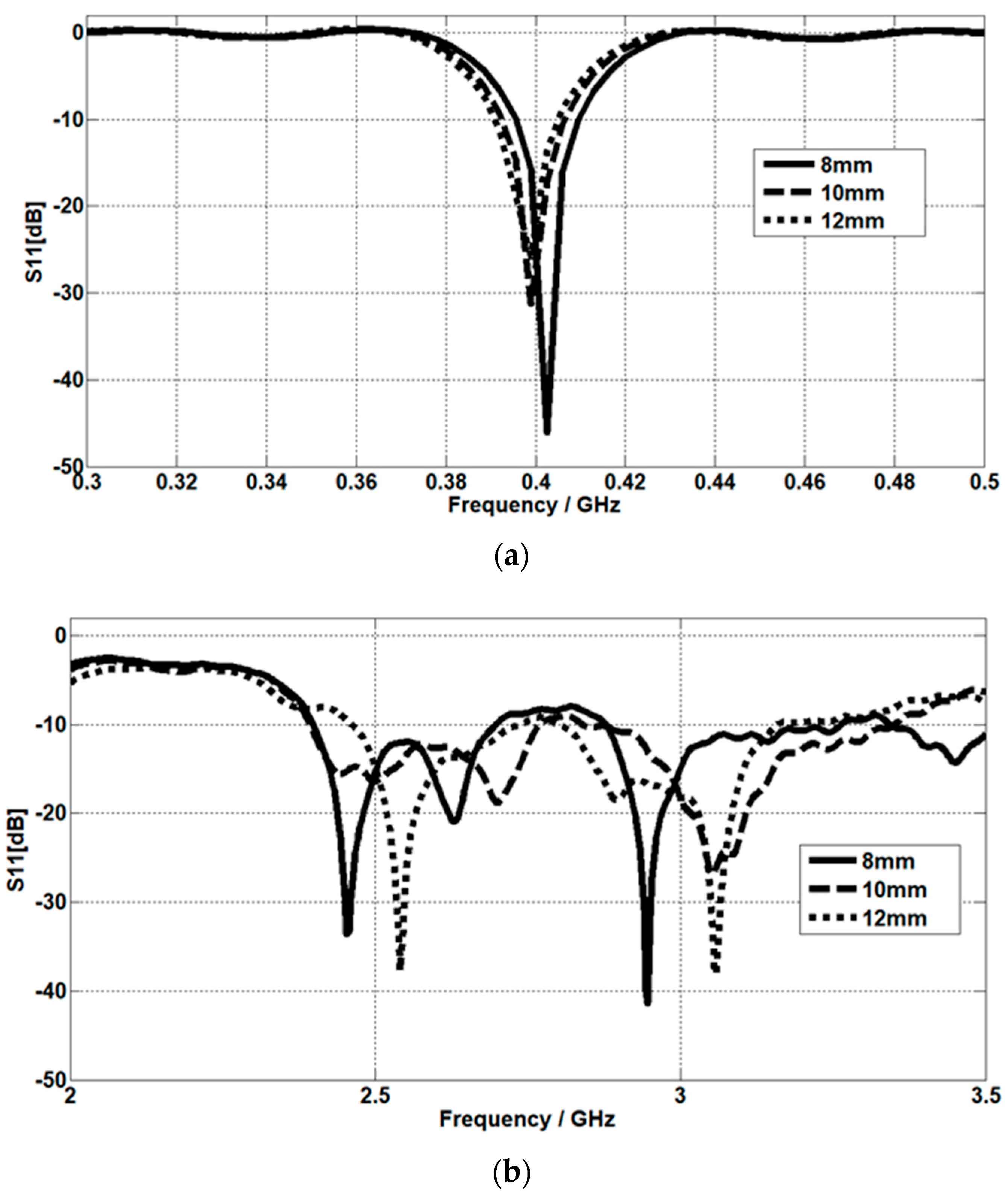 Micromachines 14 01021 g012