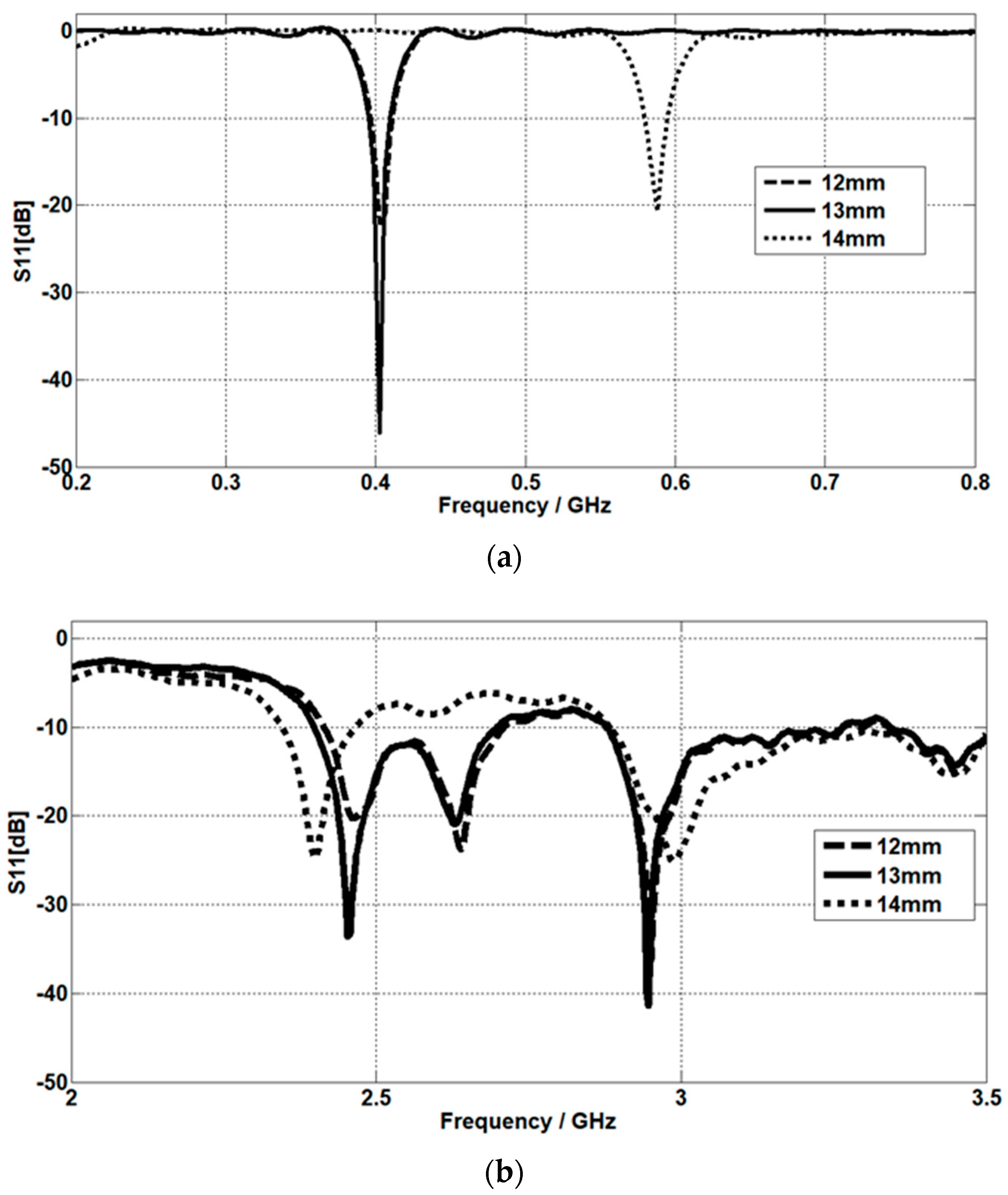 Micromachines 14 01021 g013
