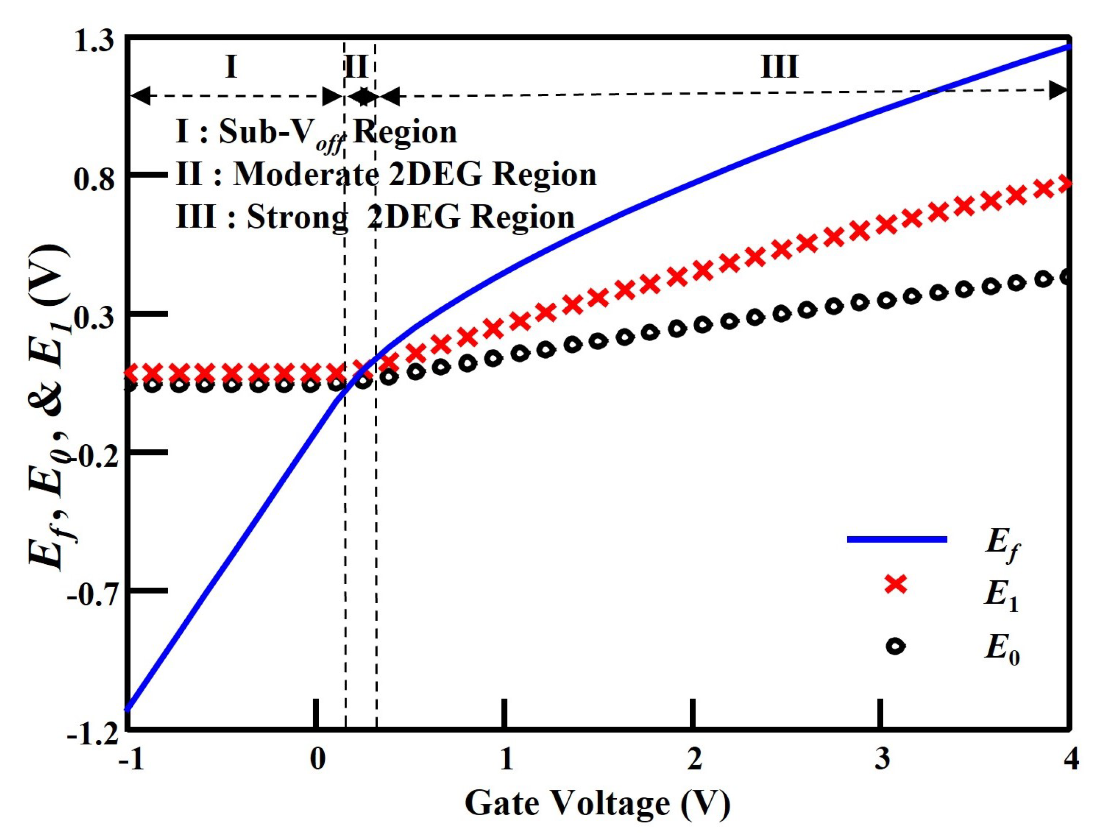 Micromachines 14 01023 g003