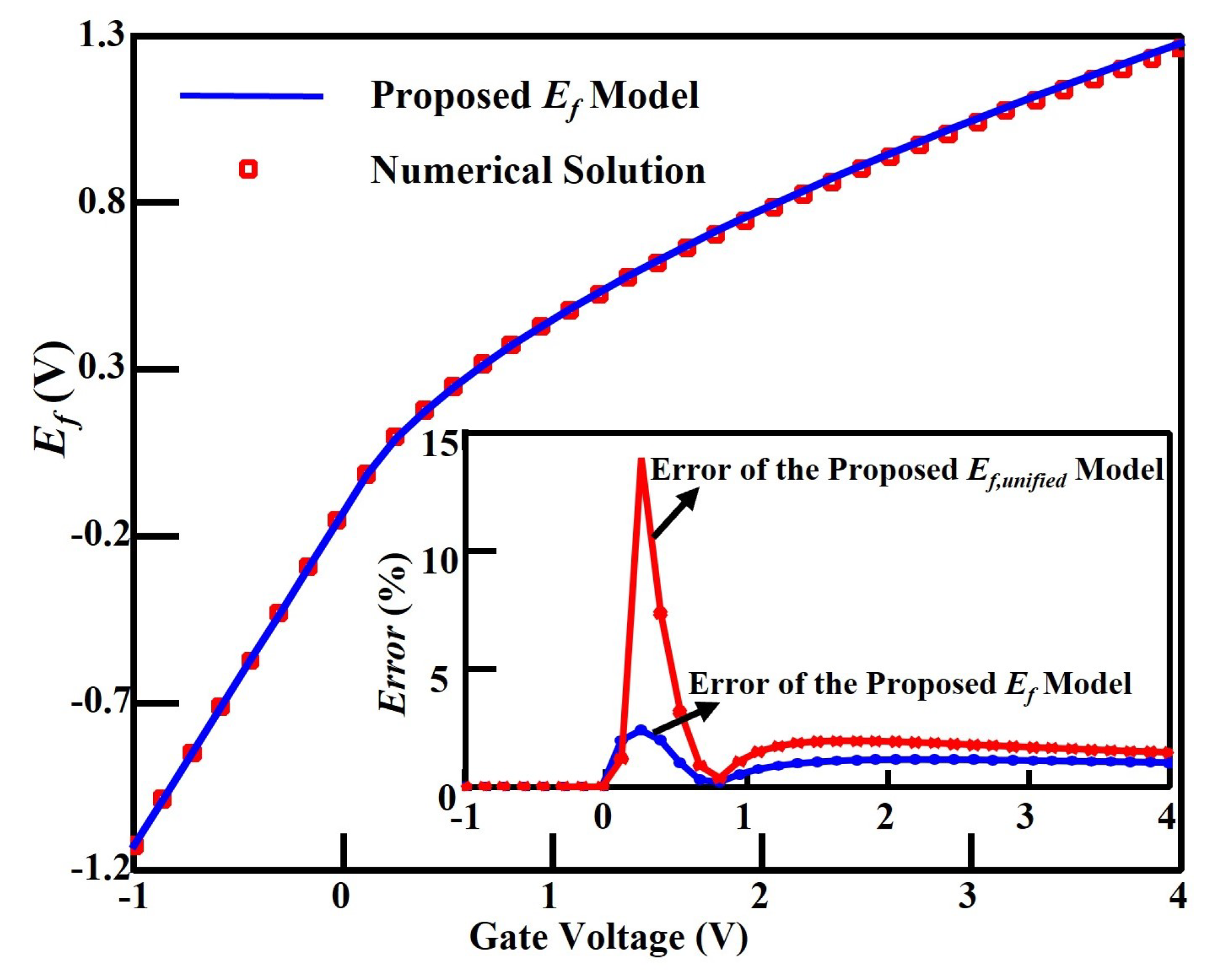 Micromachines 14 01023 g004