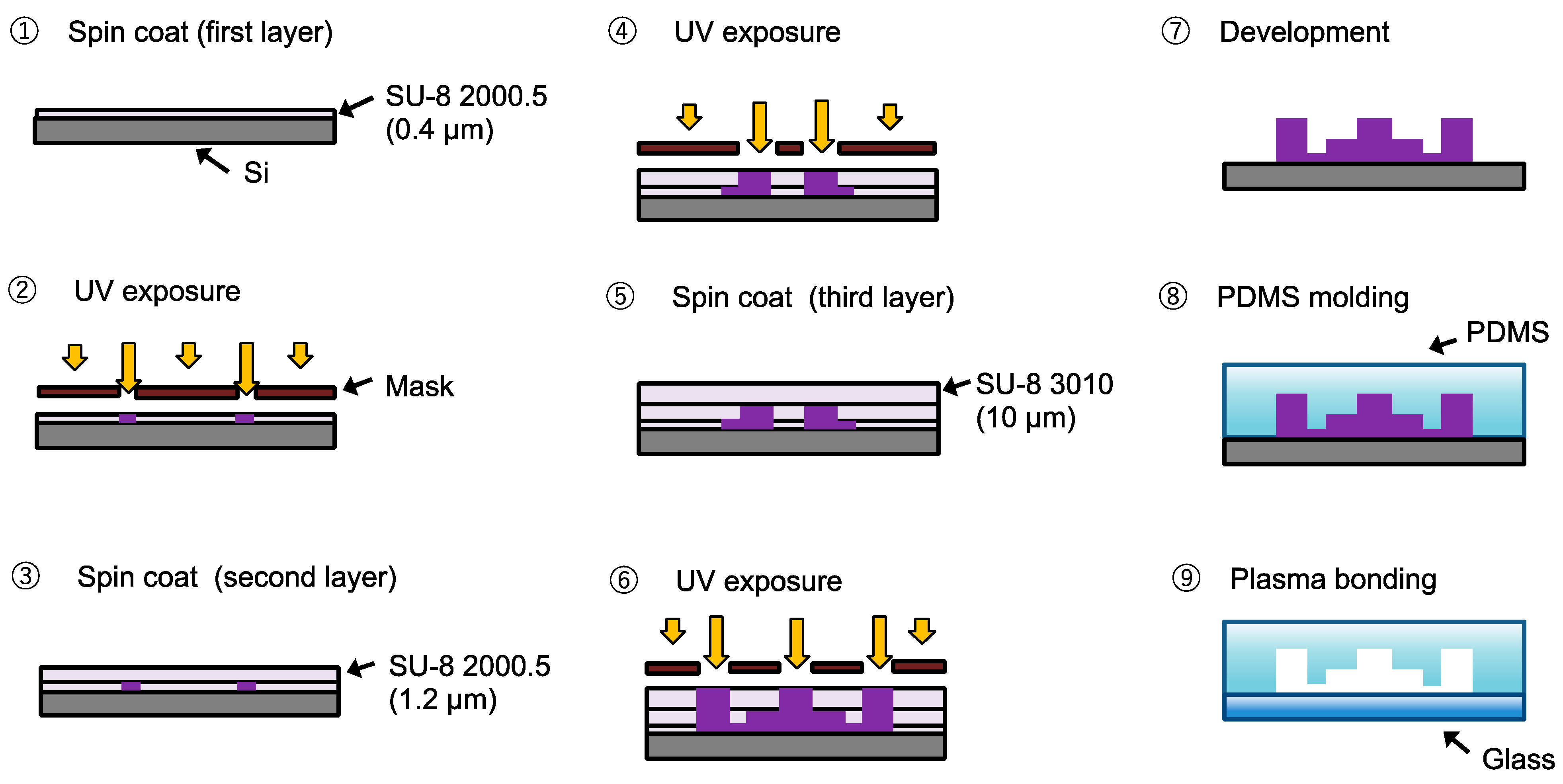 Micromachines 14 01027 g003