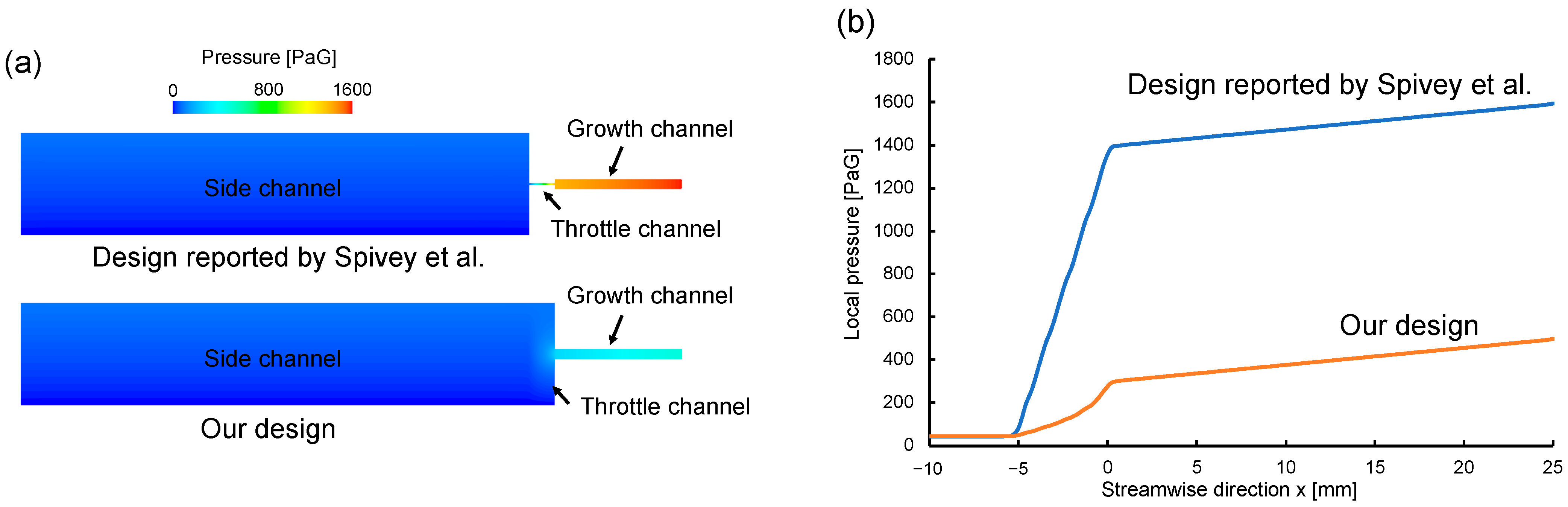Micromachines 14 01027 g005