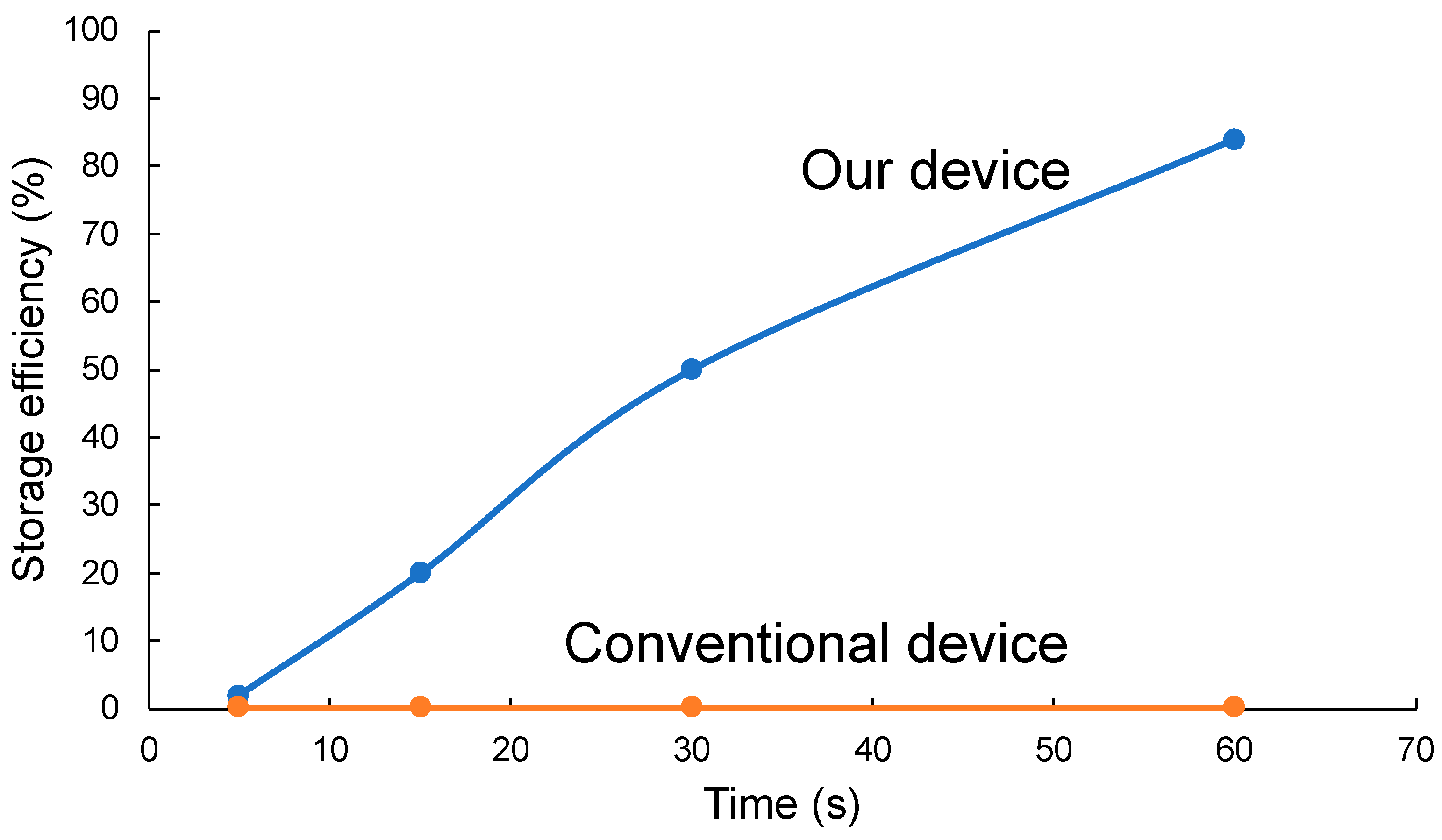 Micromachines 14 01027 g008