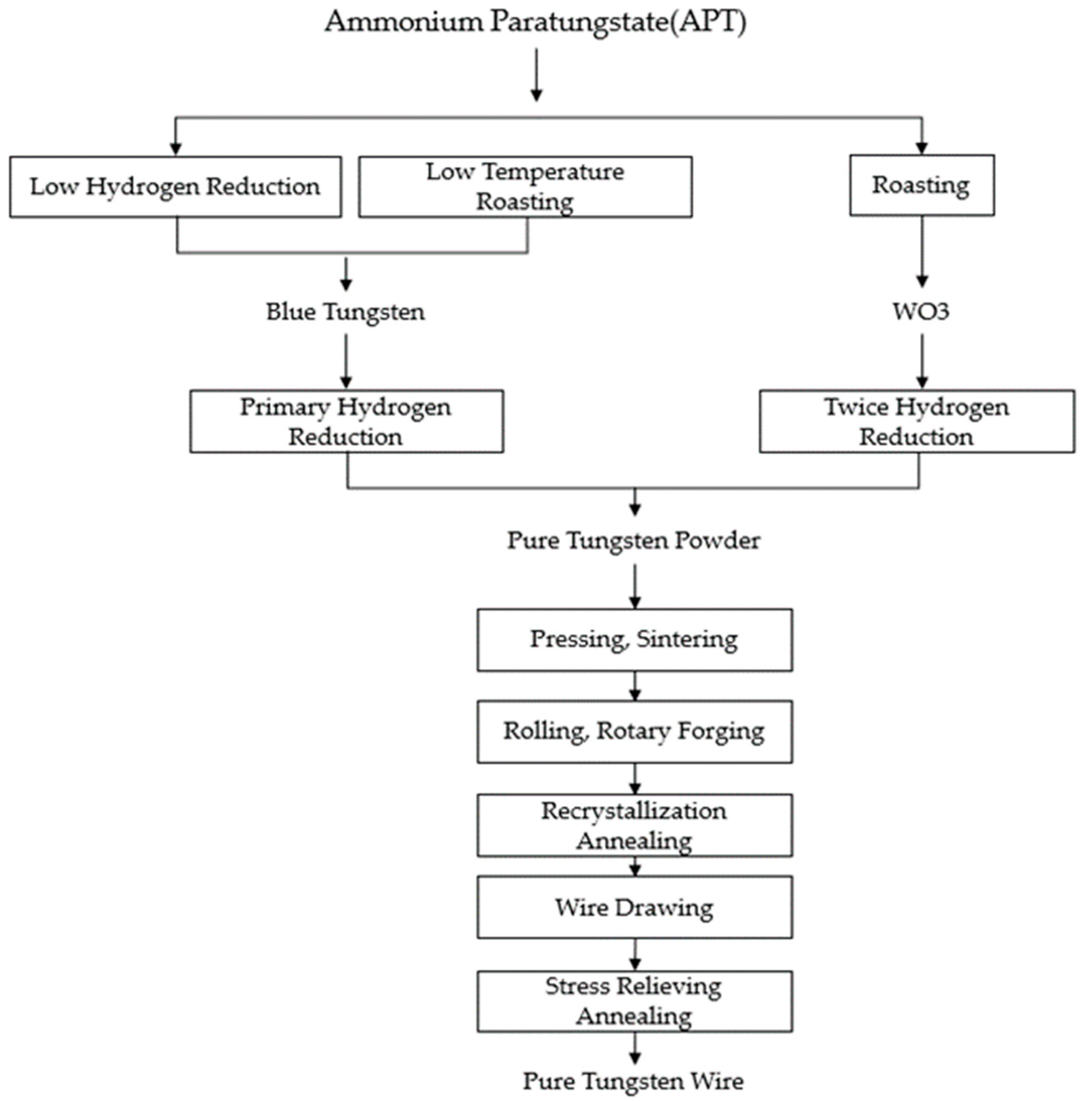 Micromachines 14 01030 g001