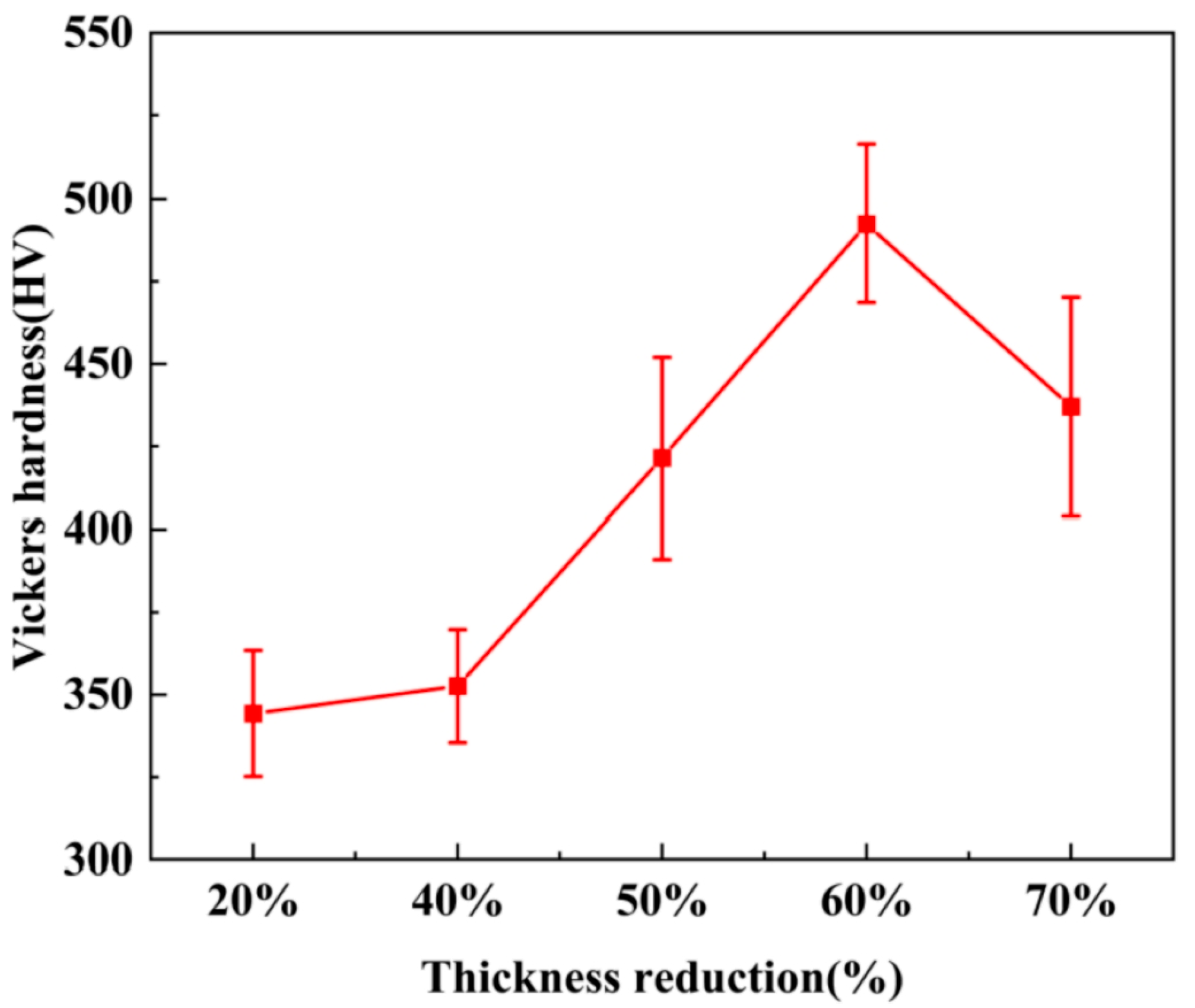 Micromachines 14 01030 g012