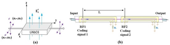 Micromachines 14 01034 g0a1
