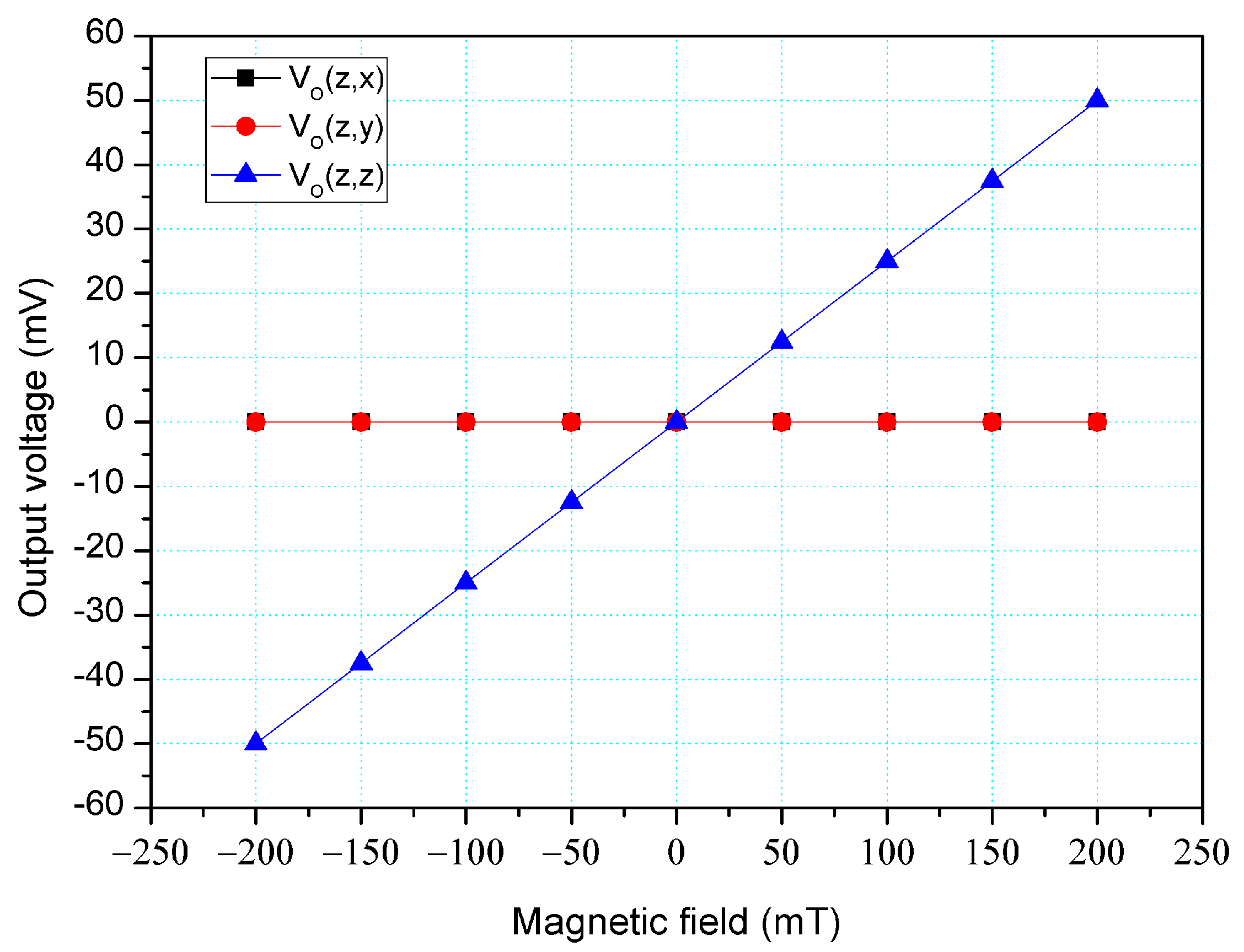 Micromachines 14 01038 g006