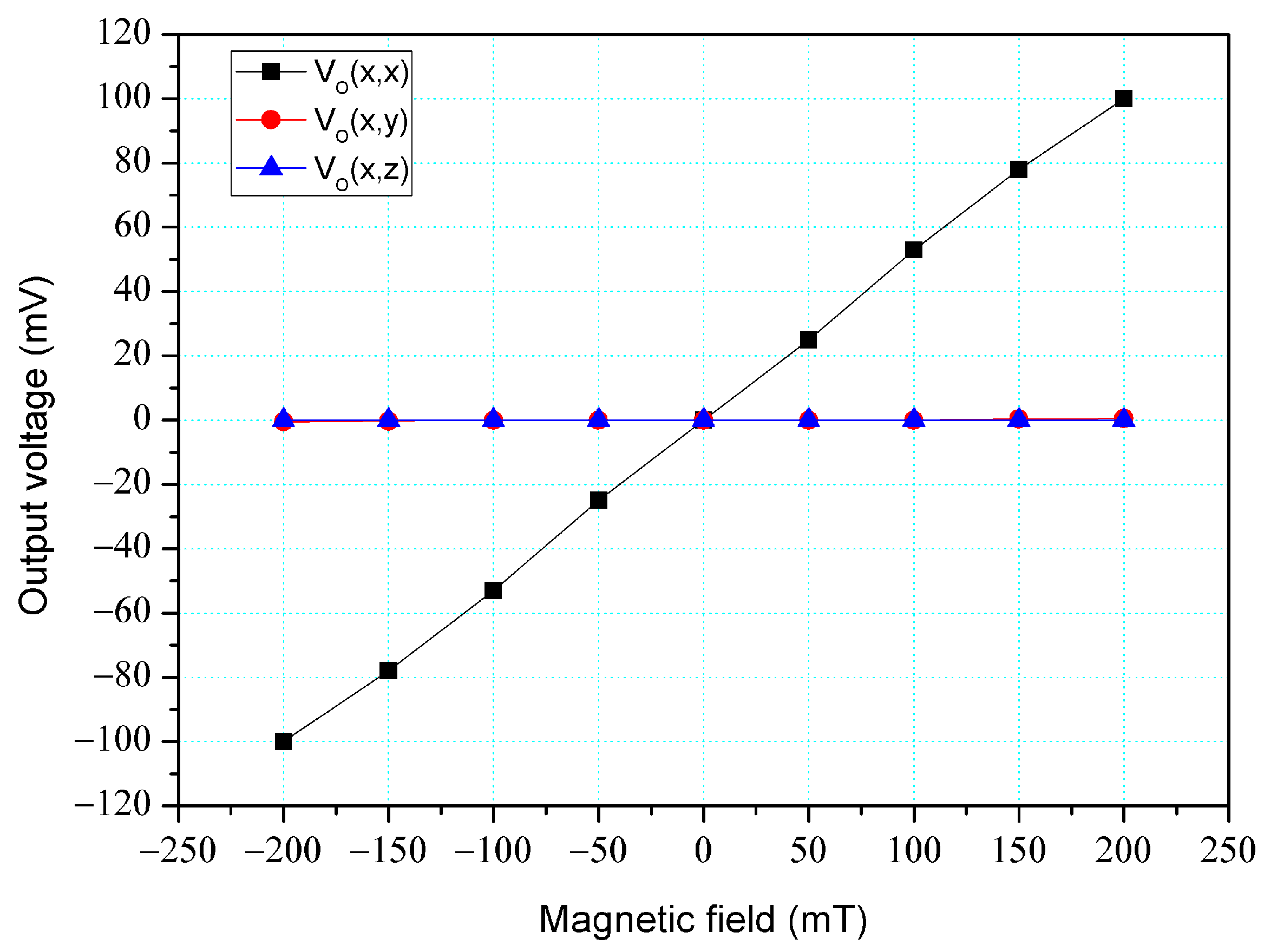 Micromachines 14 01038 g008