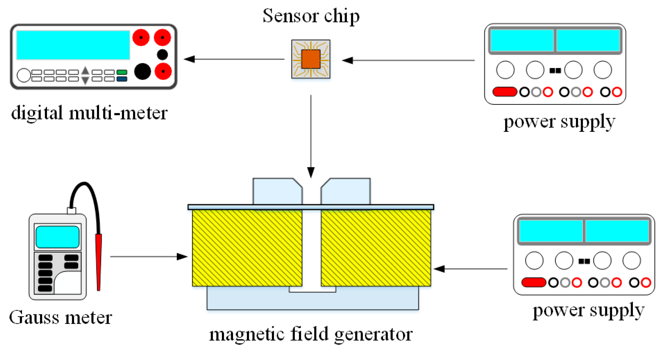 Micromachines 14 01038 g011