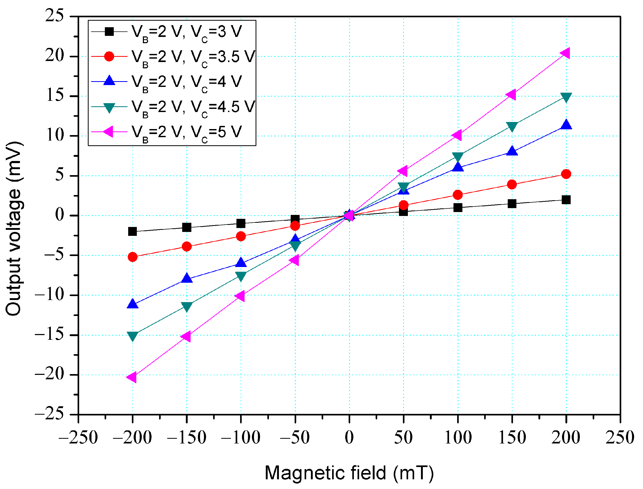 Micromachines 14 01038 g012