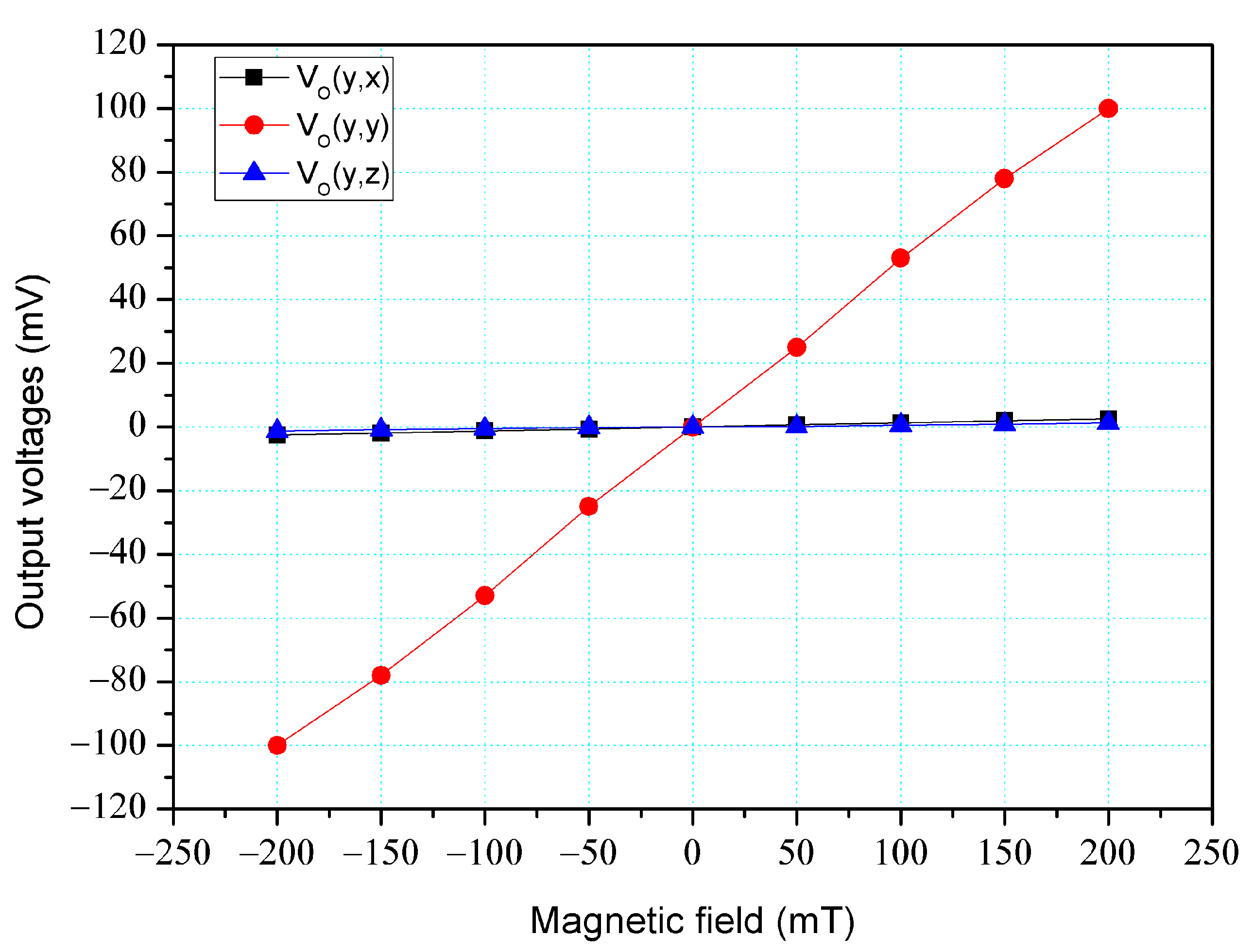 Micromachines 14 01038 g017