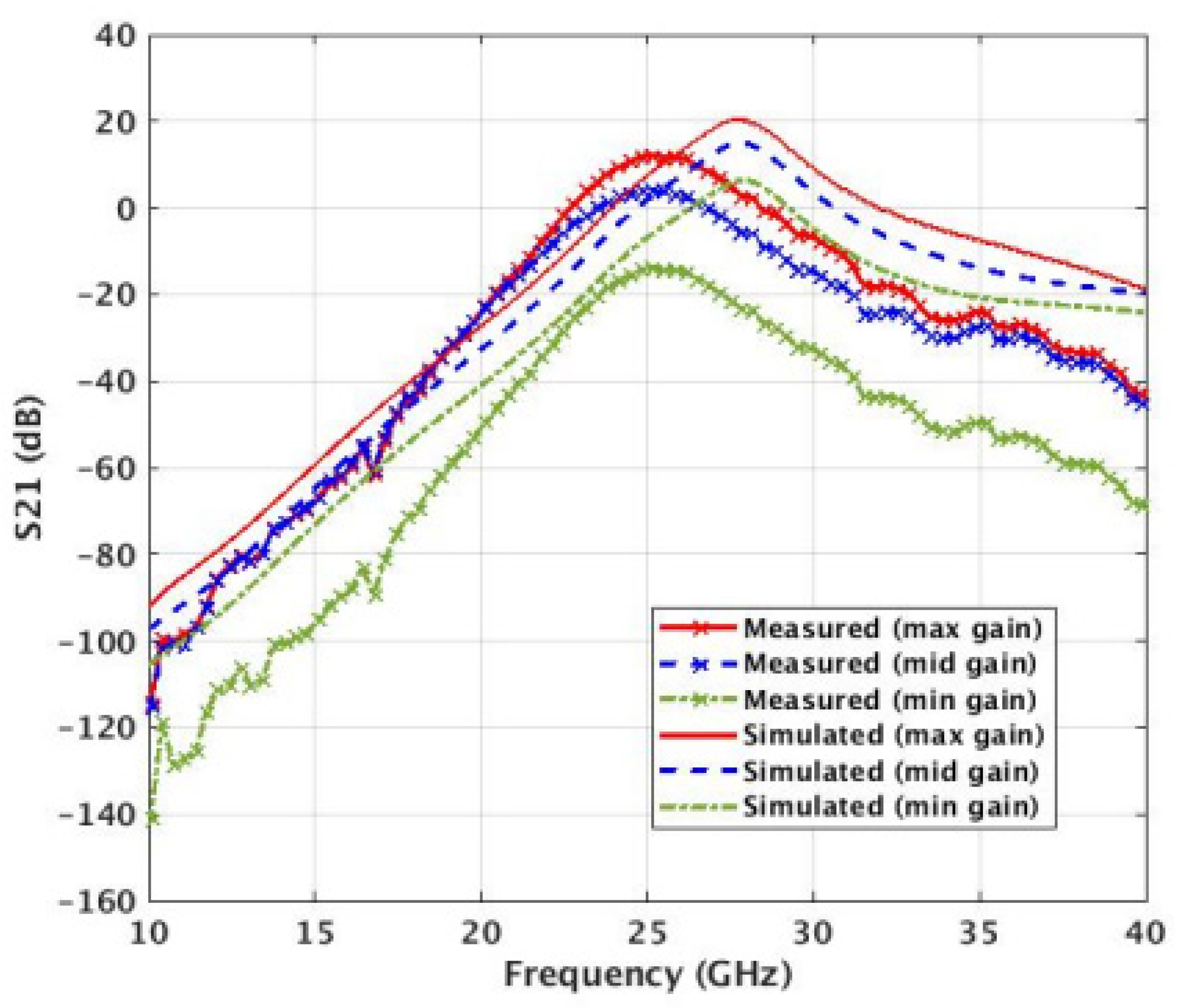 Micromachines 14 01040 g017
