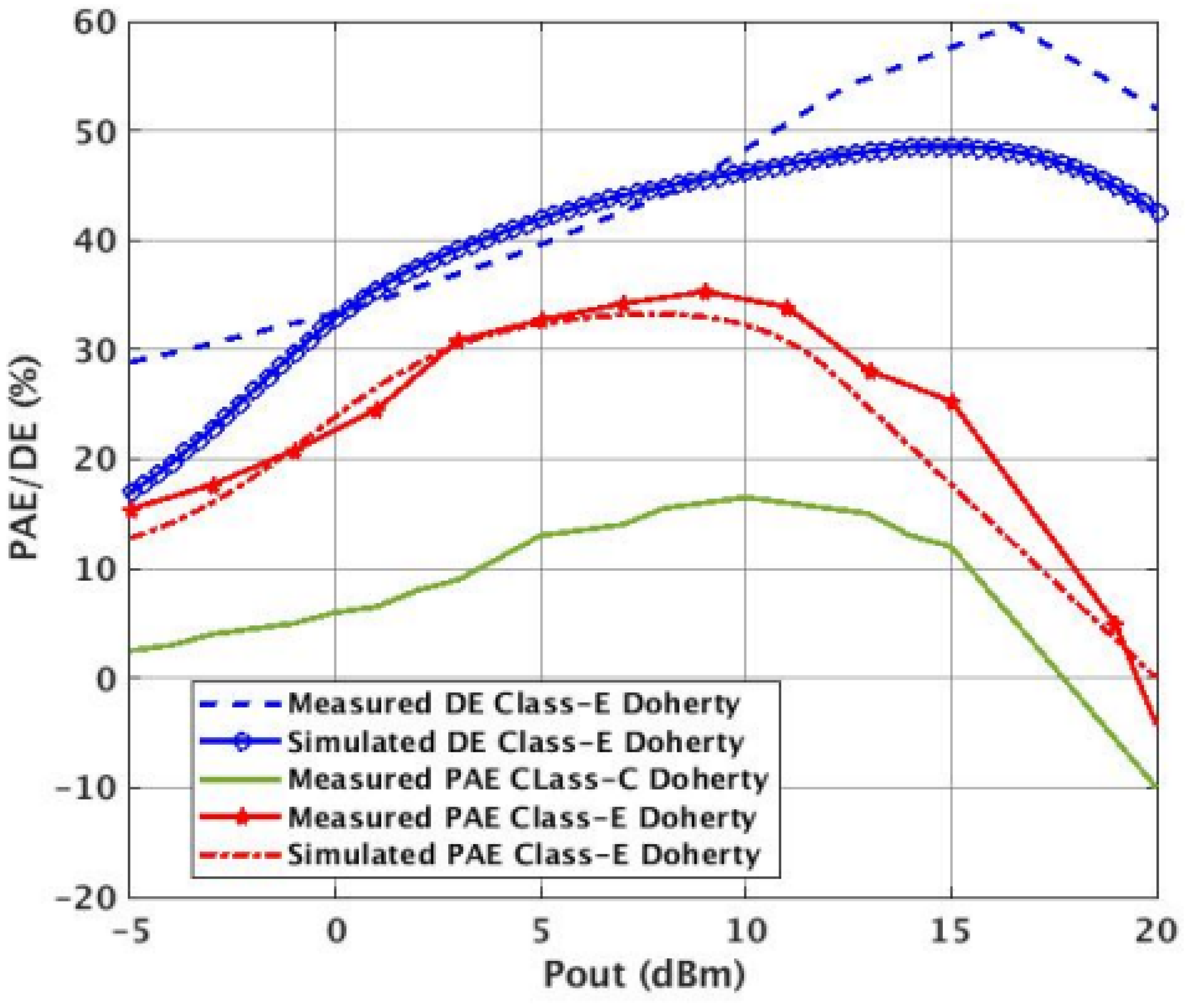 Micromachines 14 01040 g020
