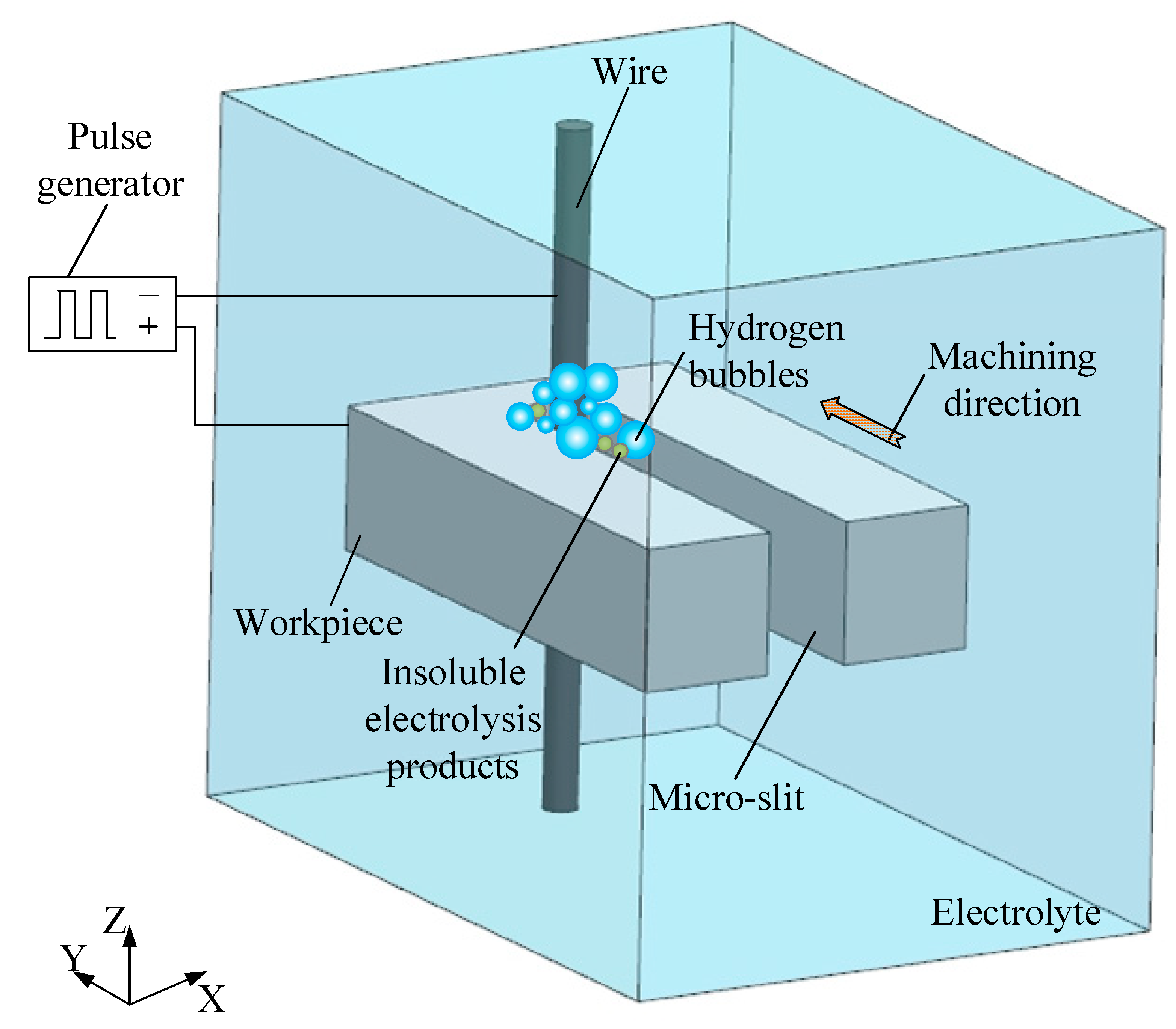 Micromachines 14 01046 g001