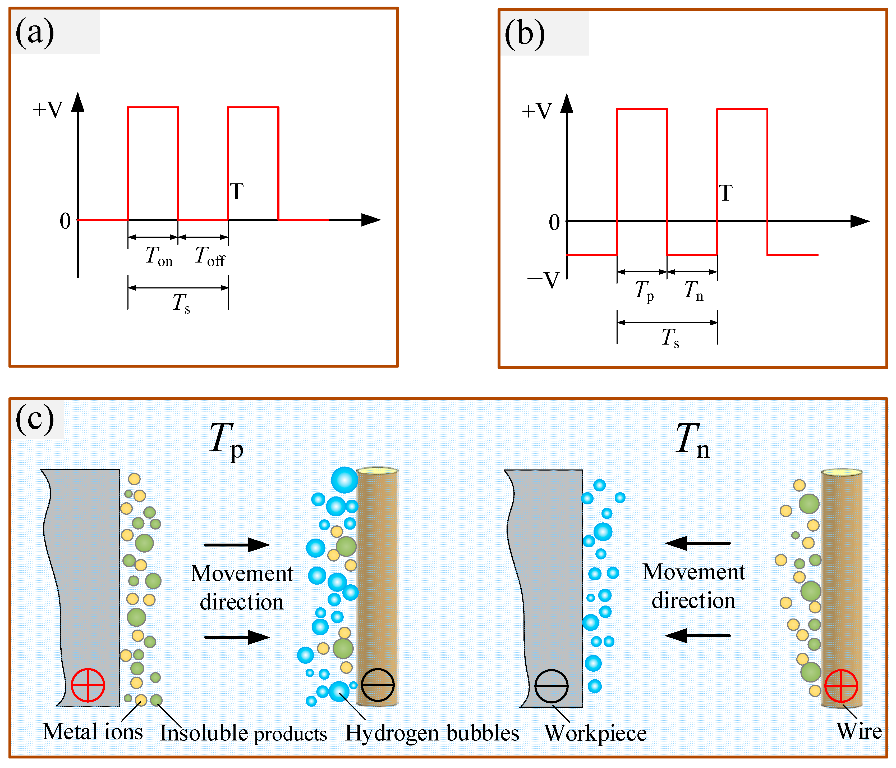 Micromachines 14 01046 g002