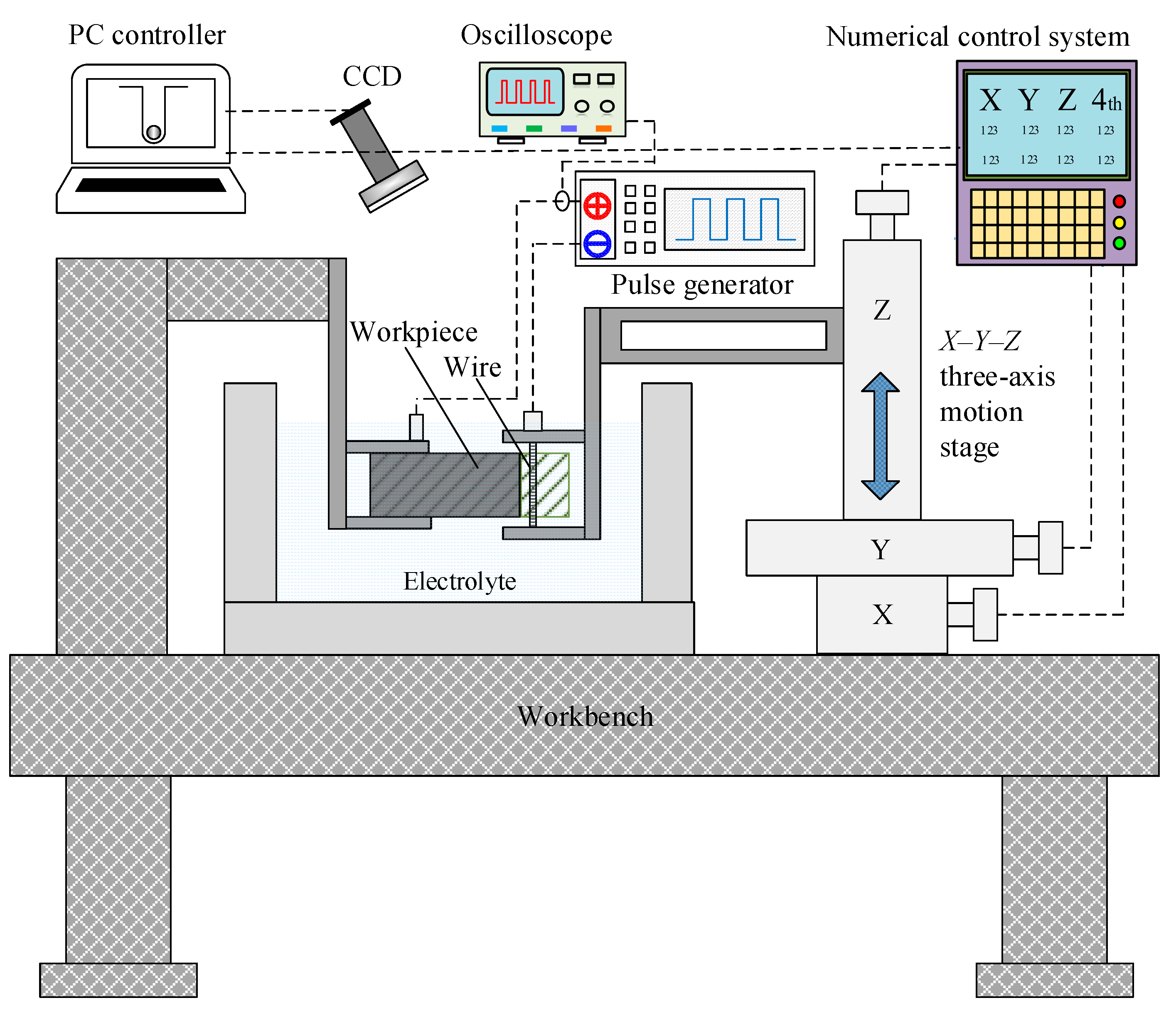 Micromachines 14 01046 g003