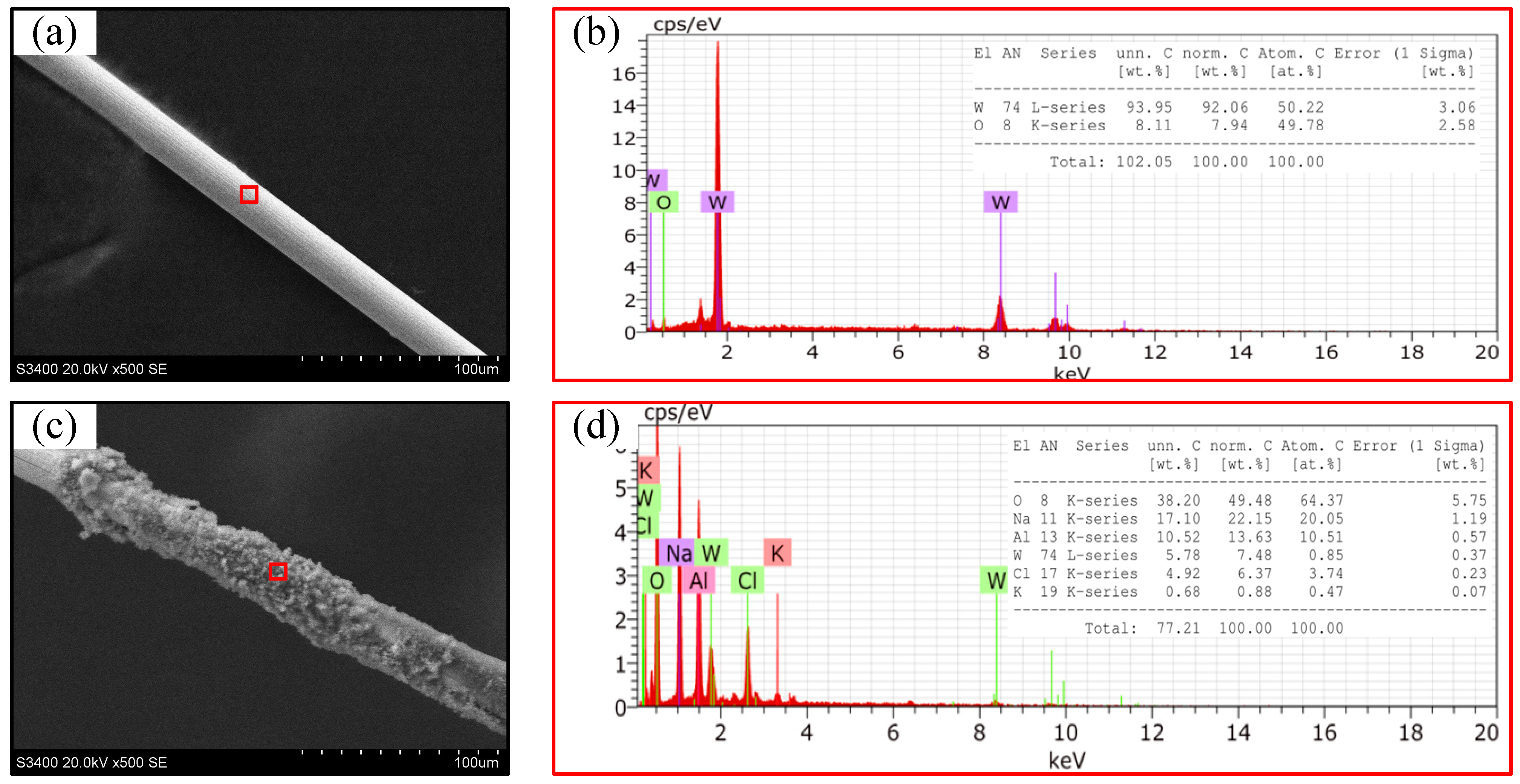 Micromachines 14 01046 g006
