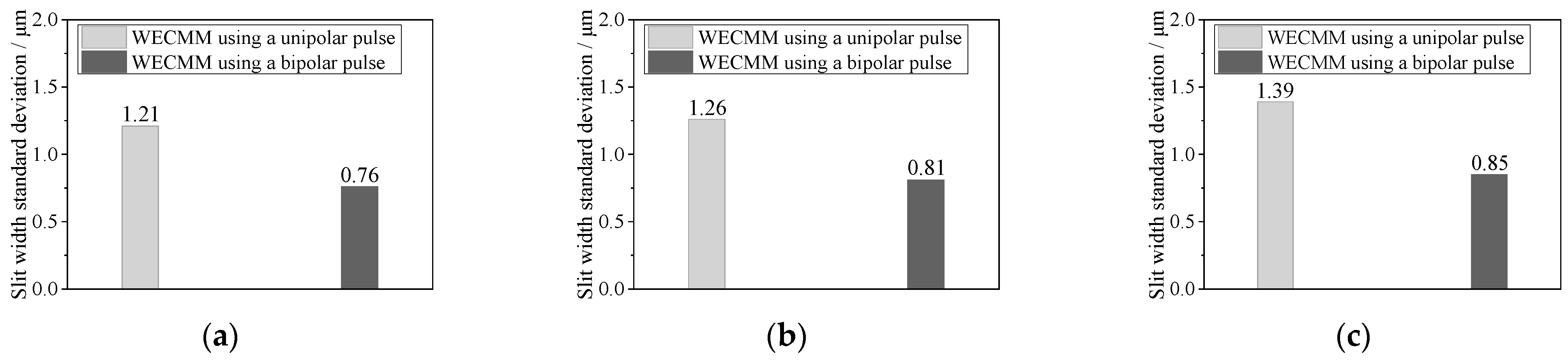 Micromachines 14 01046 g010