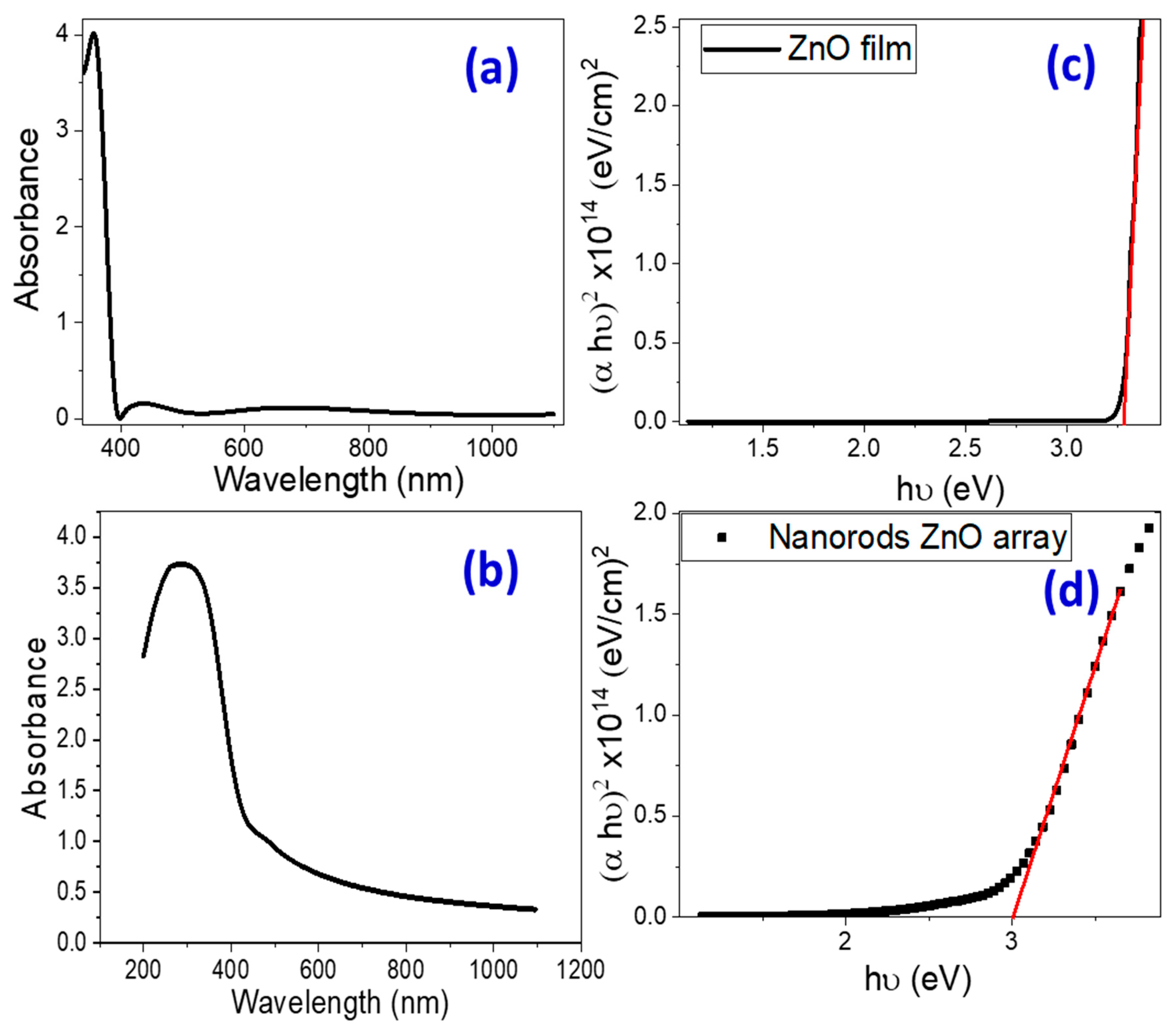 Micromachines 14 01047 g003 Micromachines 14 01047 g003