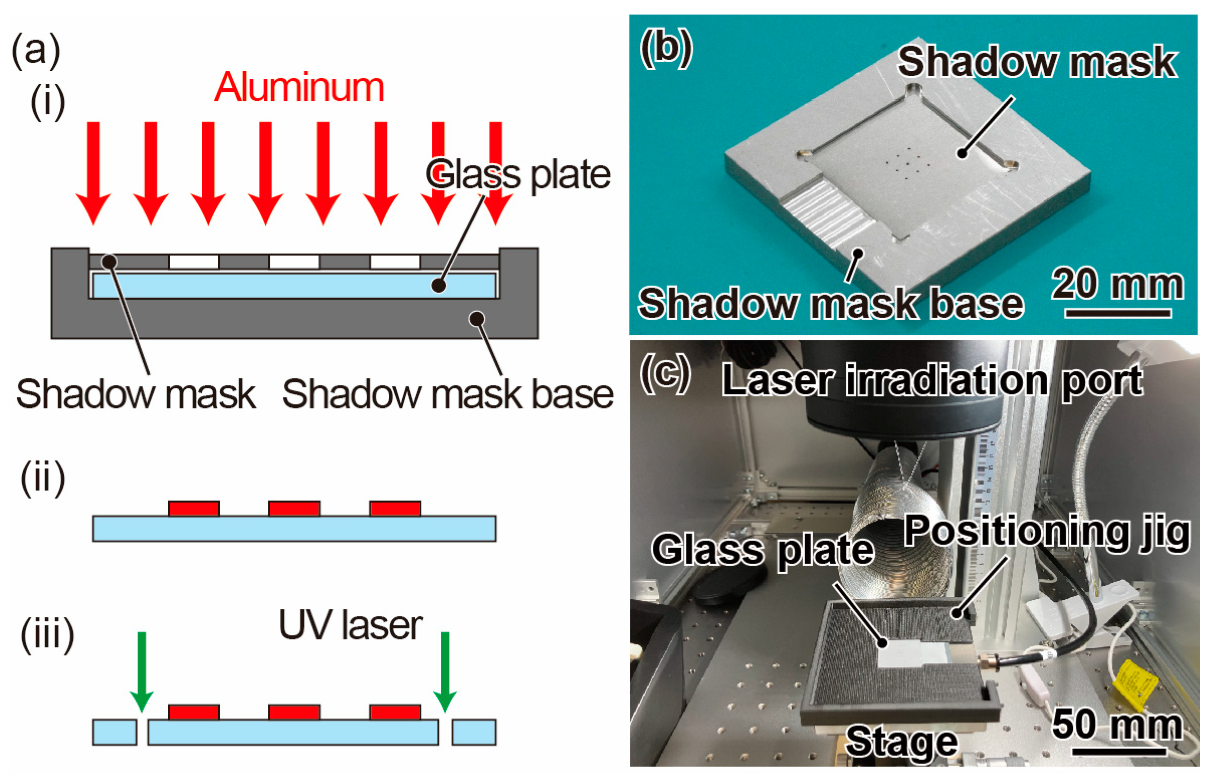Micromachines 14 01056 g004