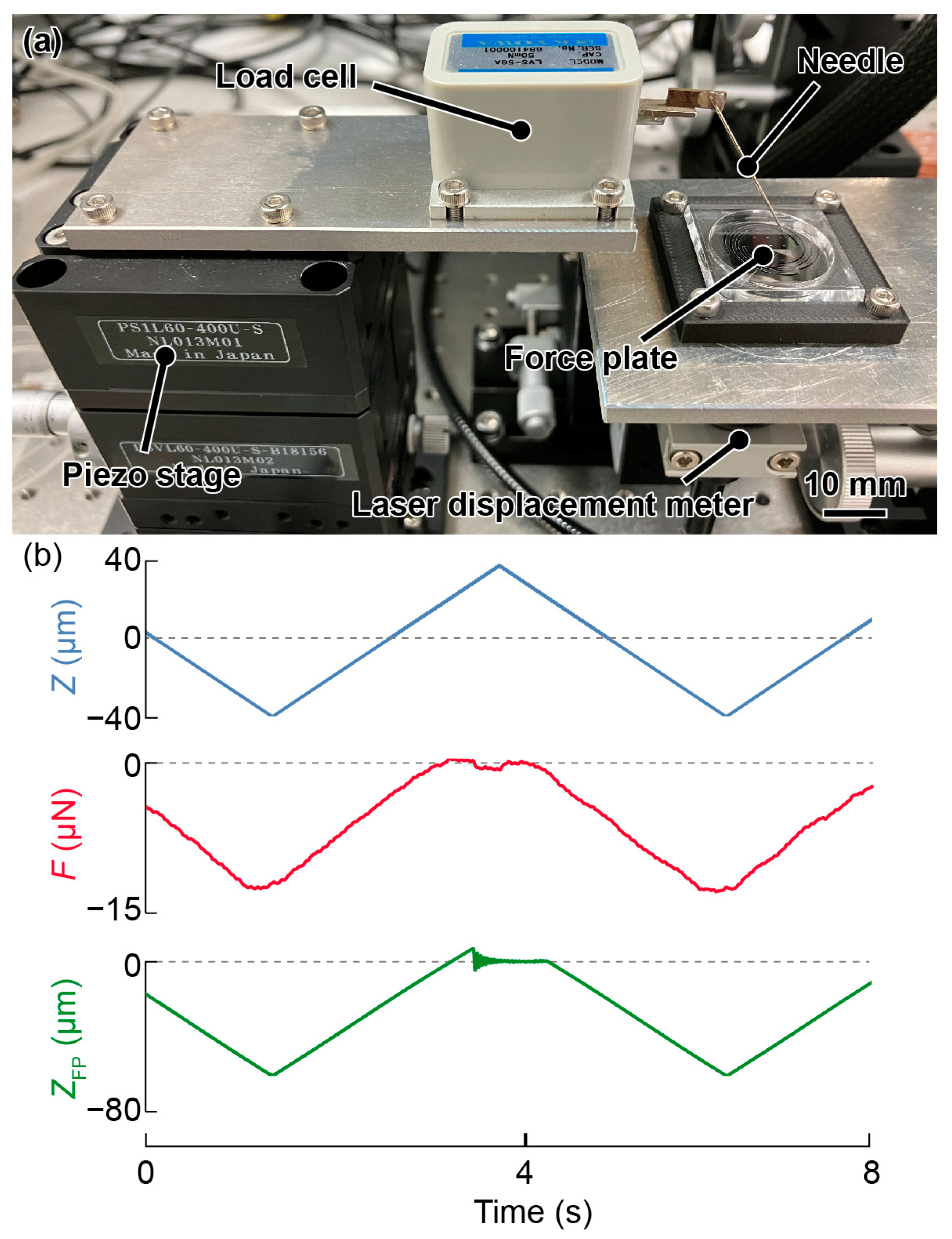 Micromachines 14 01056 g009