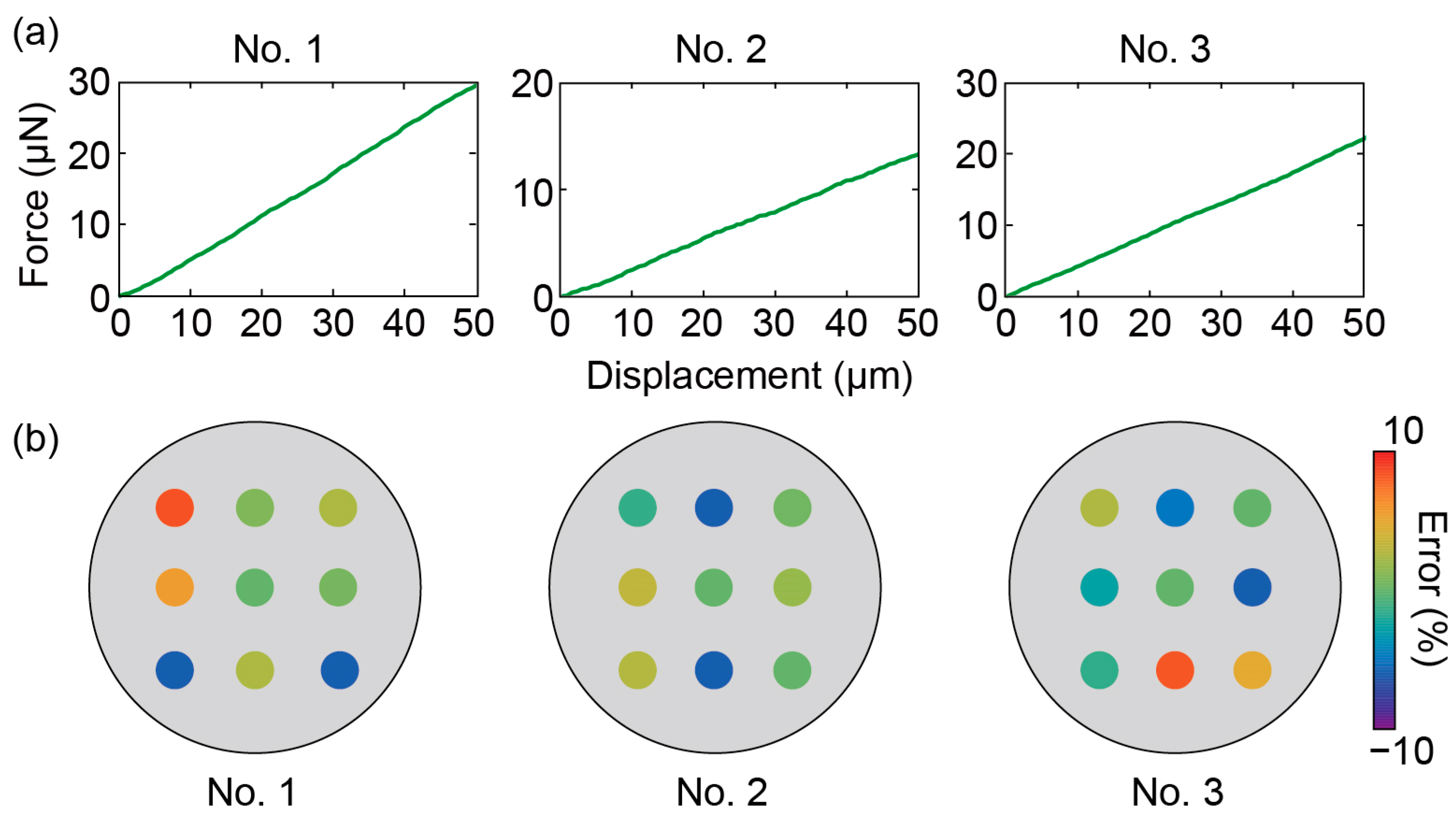 Micromachines 14 01056 g010