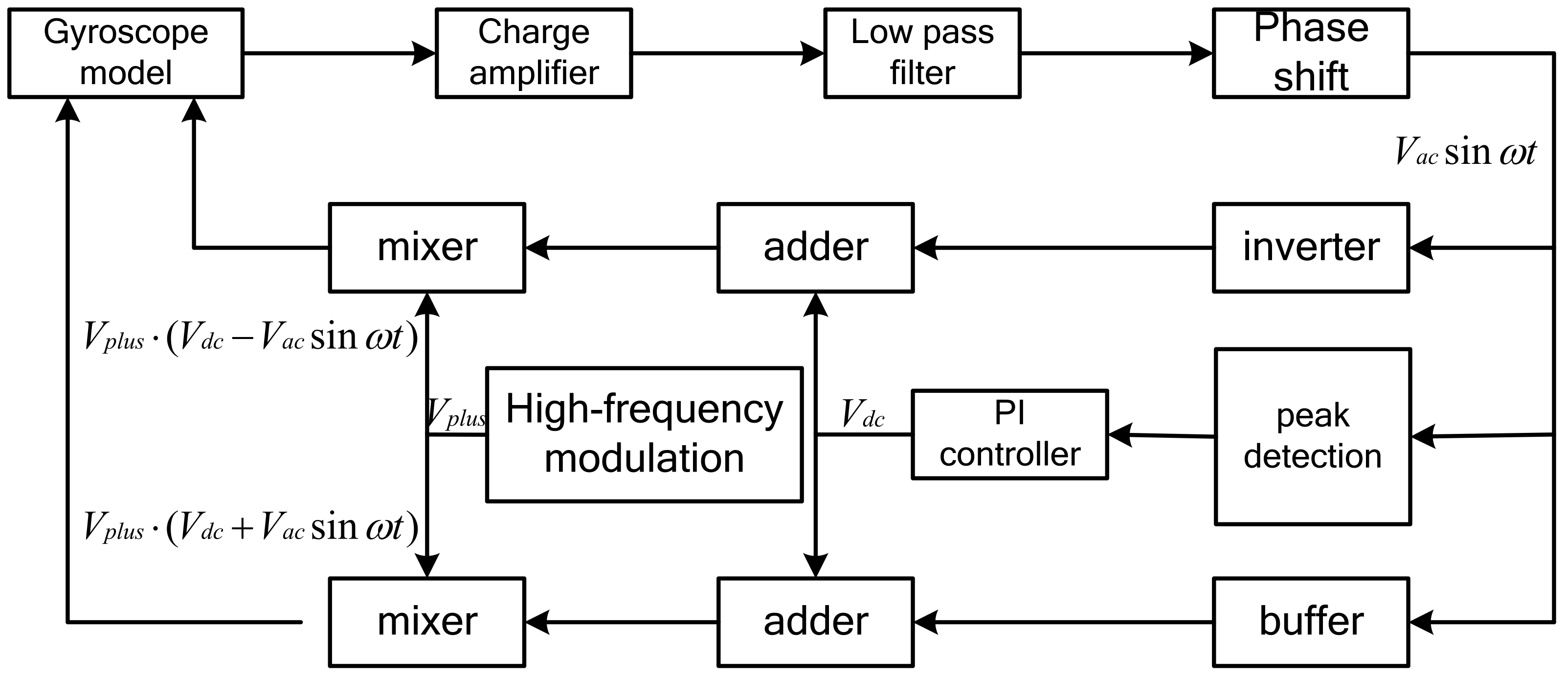 Micromachines 14 01057 g006 Micromachines 14 01057 g006