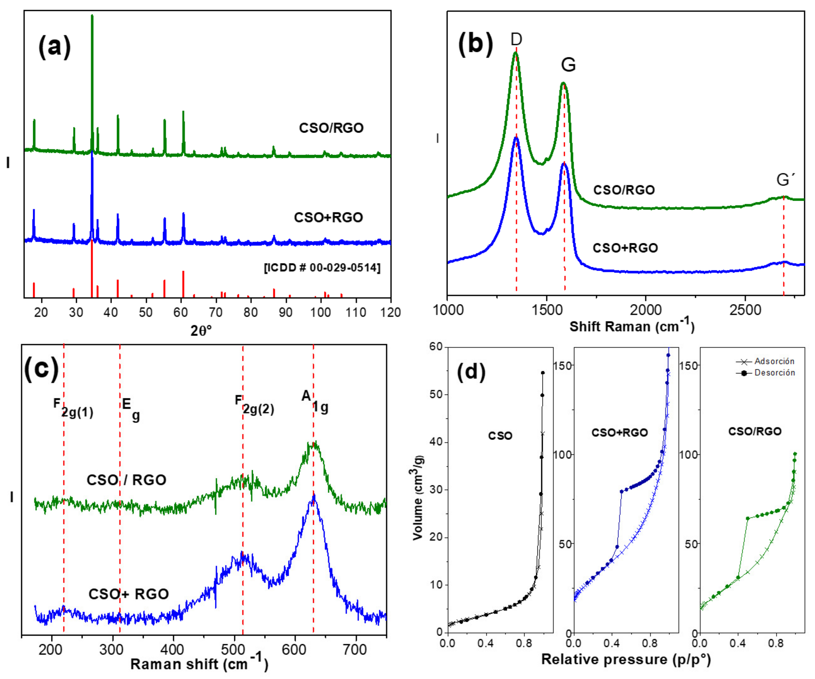 Micromachines 14 01059 g001