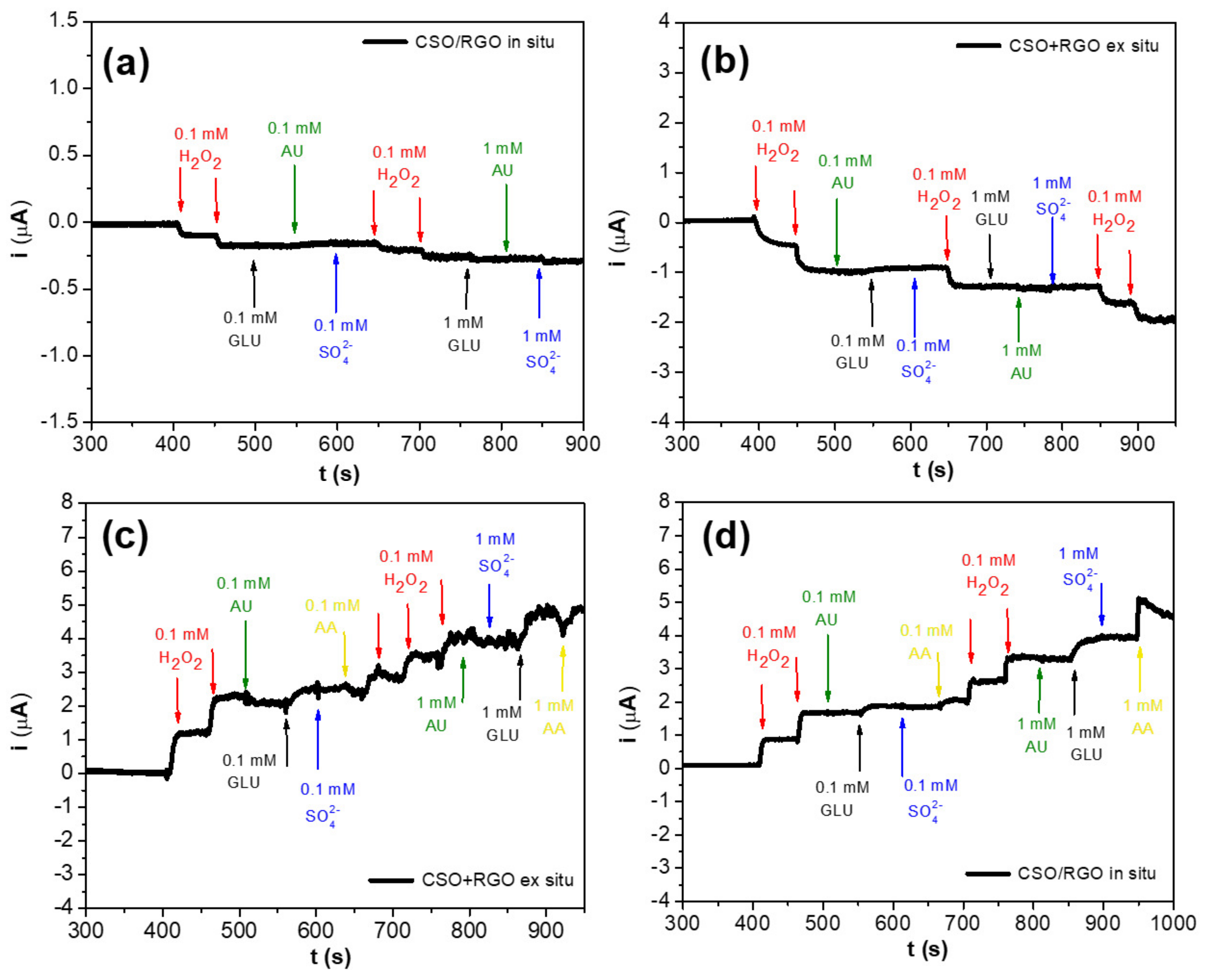 Micromachines 14 01059 g005