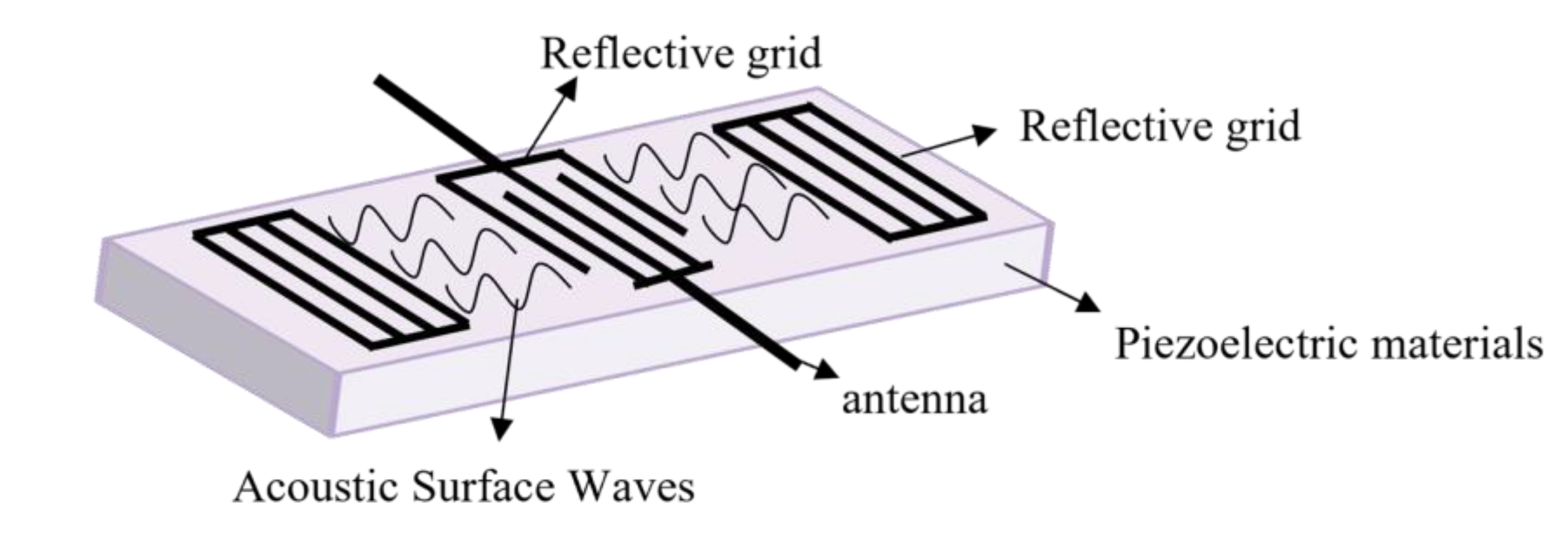 Micromachines 14 01065 g001 Micromachines 14 01065 g001