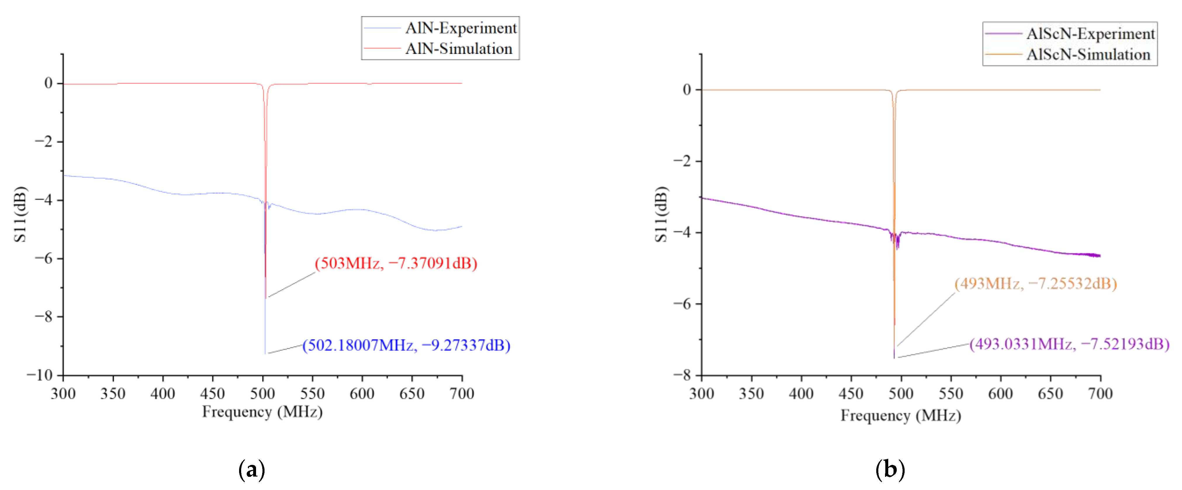 Micromachines 14 01065 g006 Micromachines 14 01065 g006