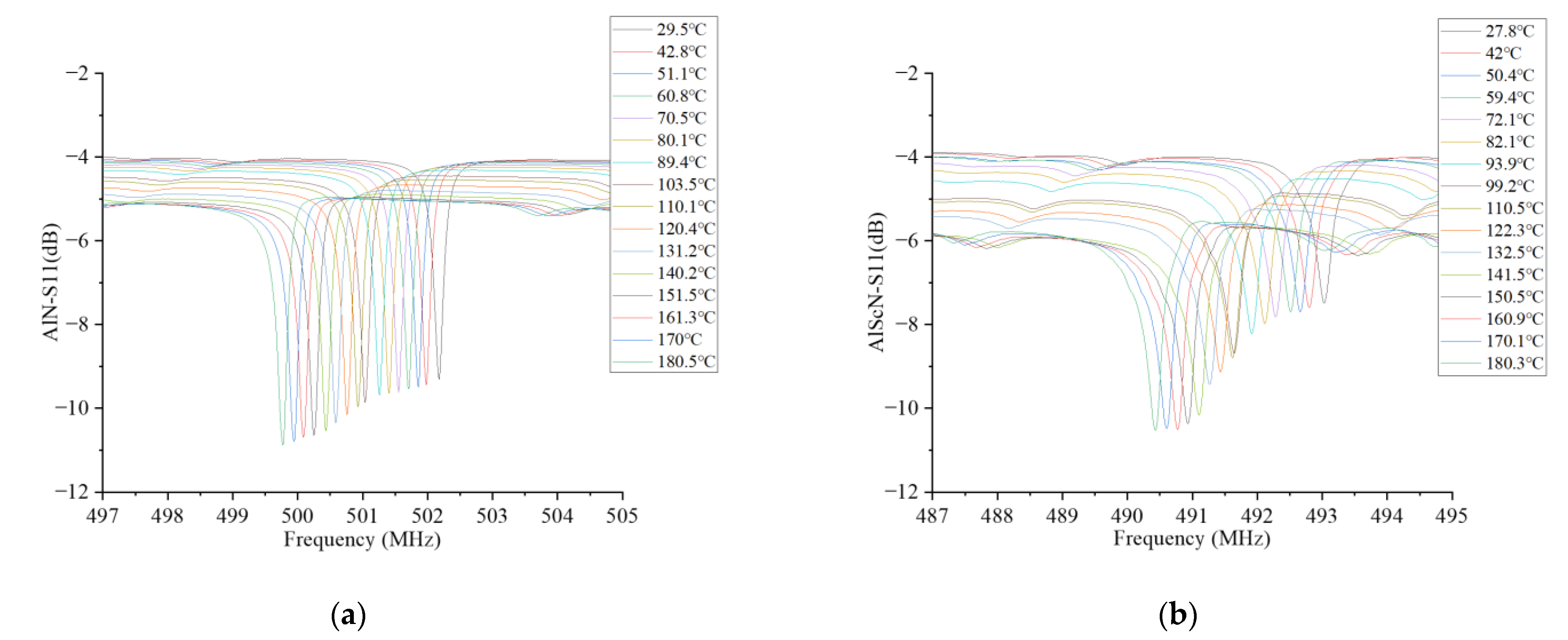 Micromachines 14 01065 g007 Micromachines 14 01065 g007