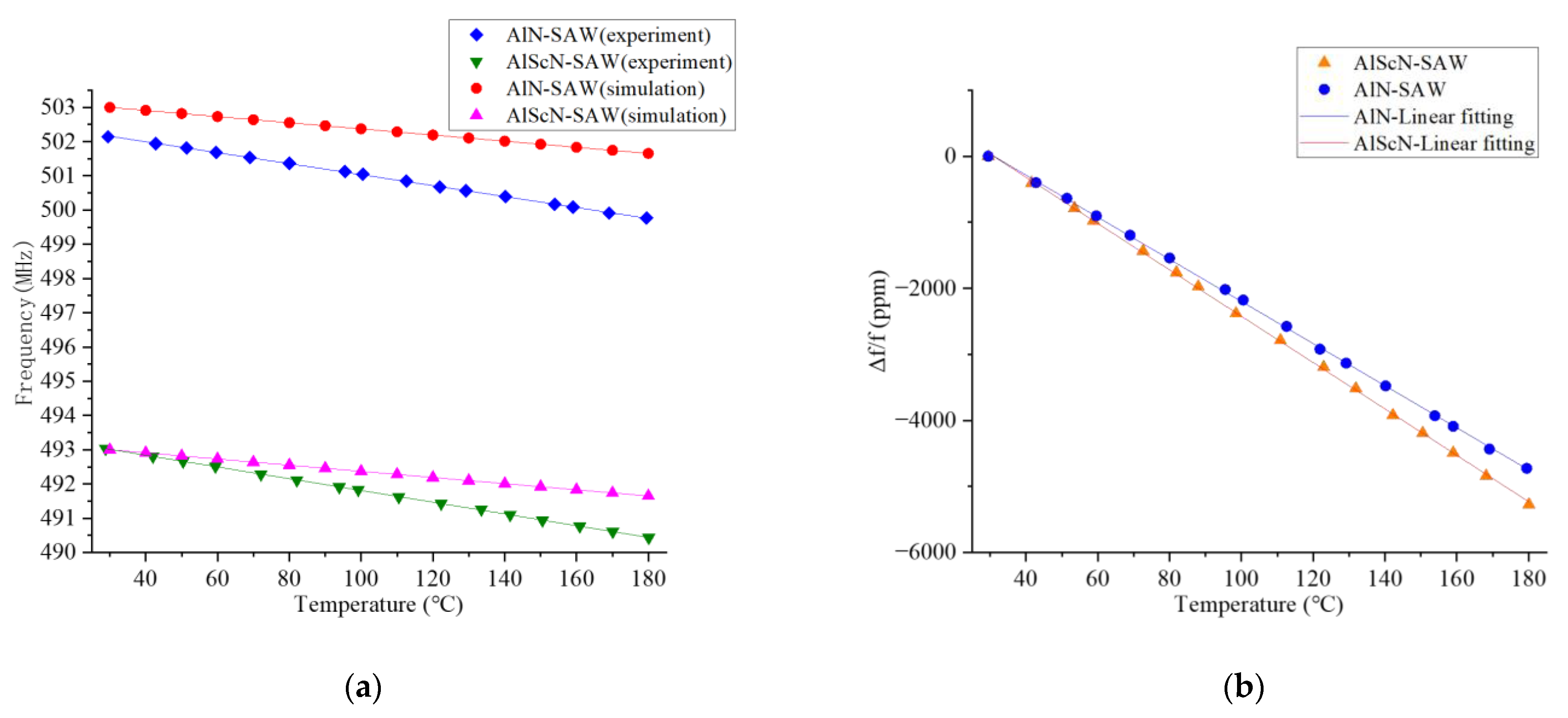 Micromachines 14 01065 g009 Micromachines 14 01065 g009