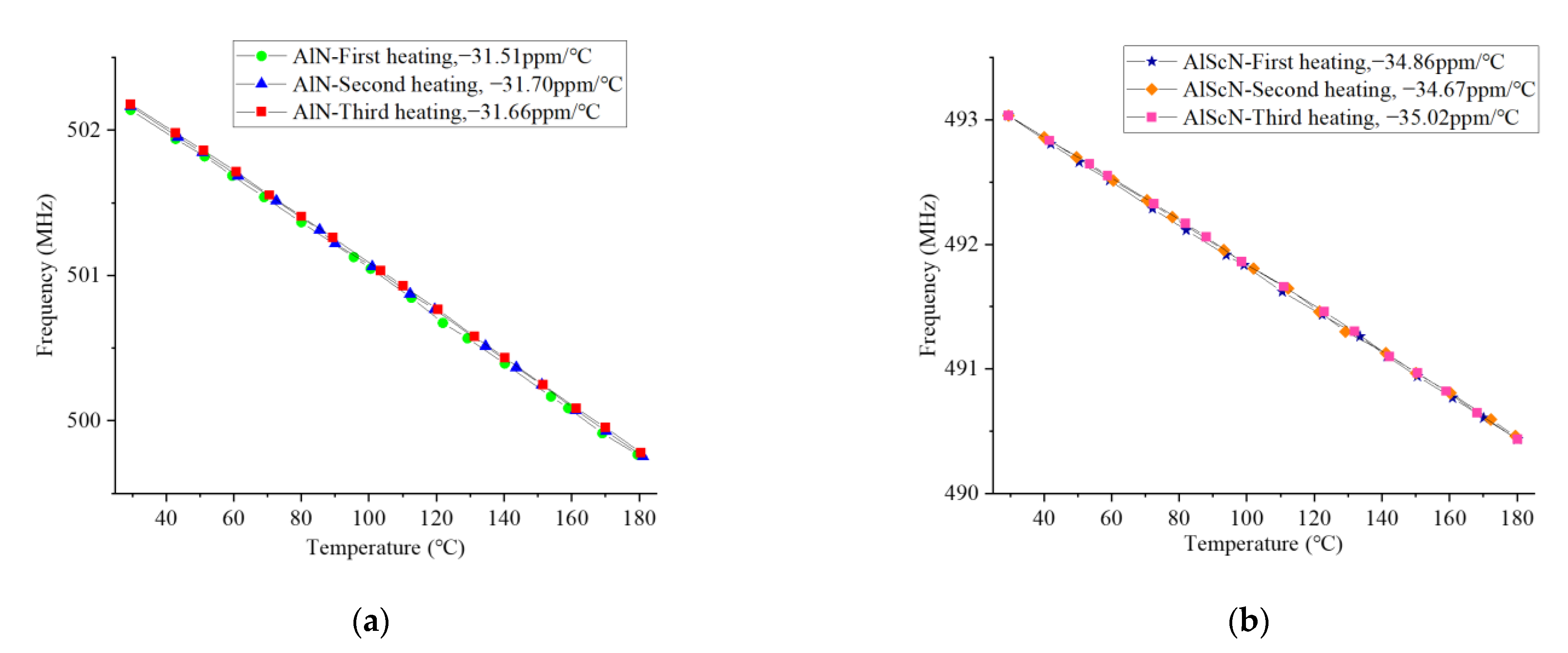 Micromachines 14 01065 g011a Micromachines 14 01065 g011a