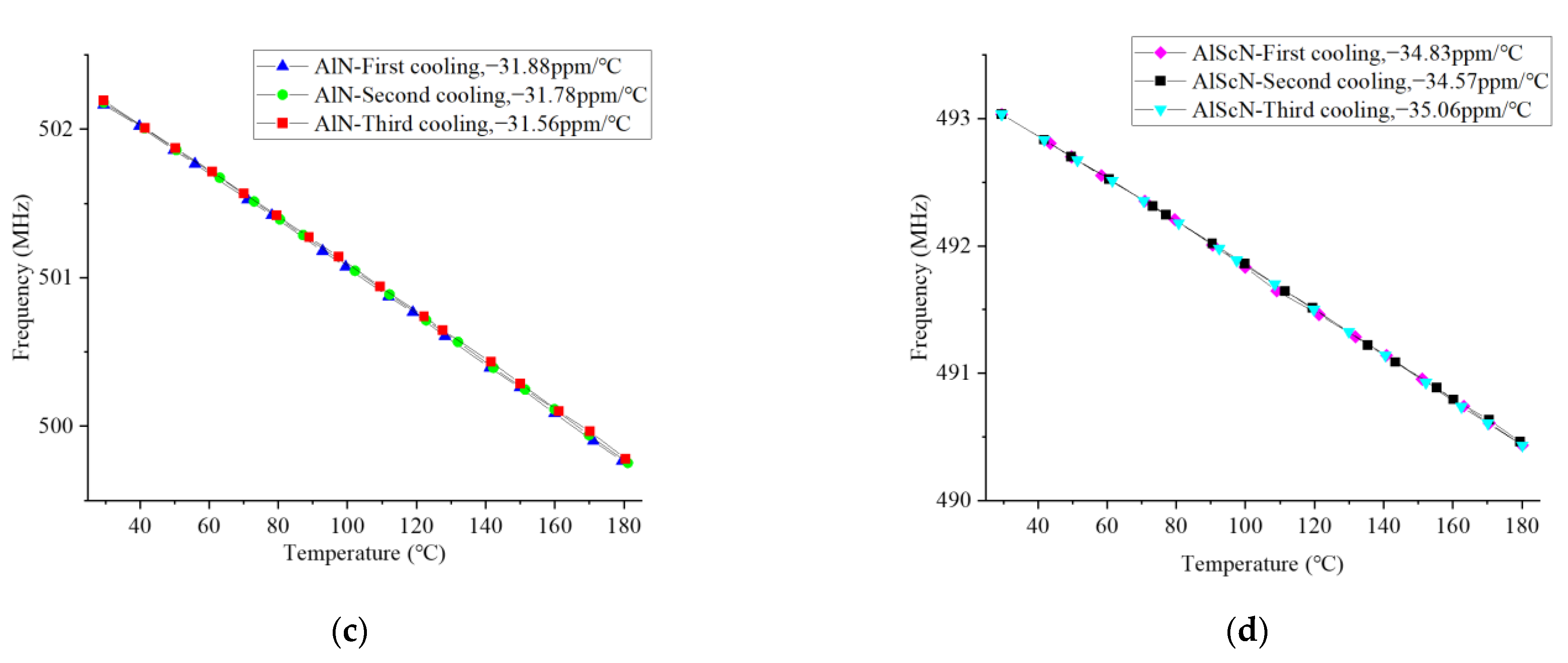 Micromachines 14 01065 g011b Micromachines 14 01065 g011b
