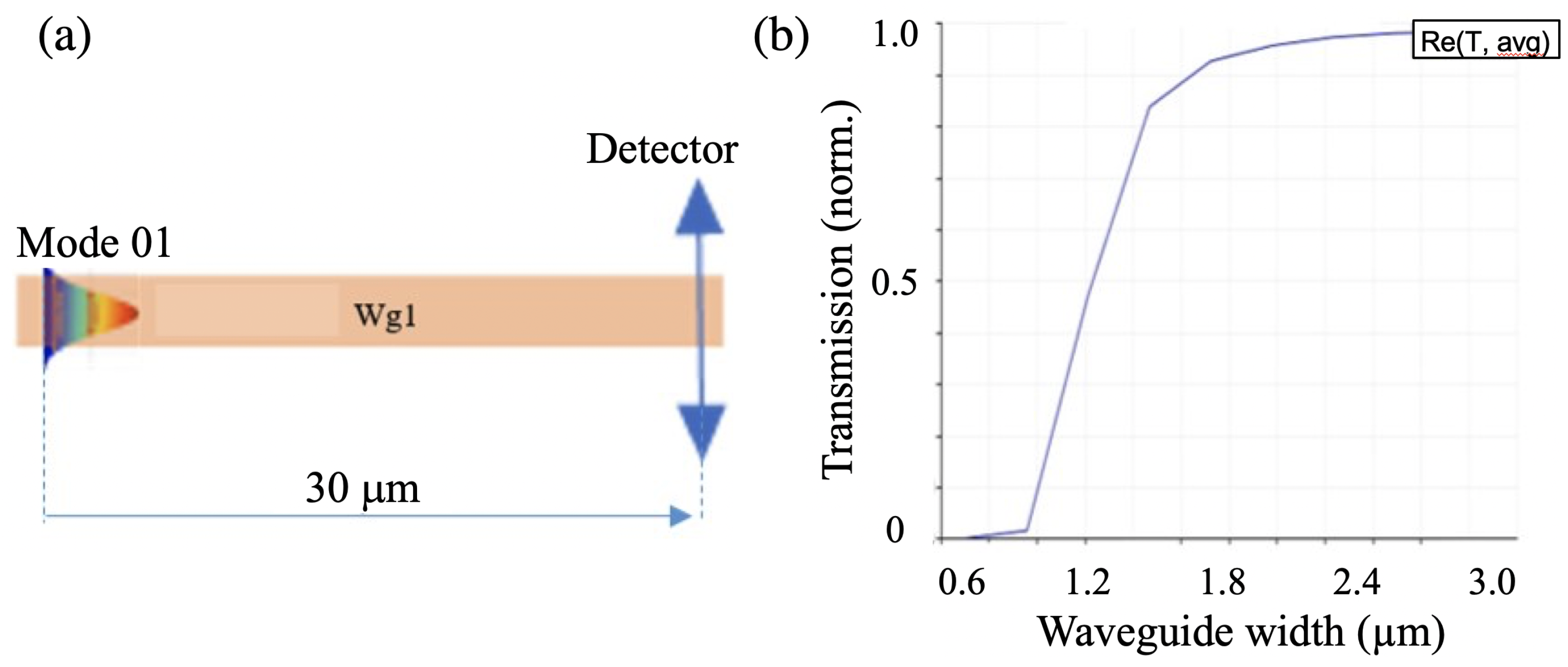 Micromachines 14 01068 g002