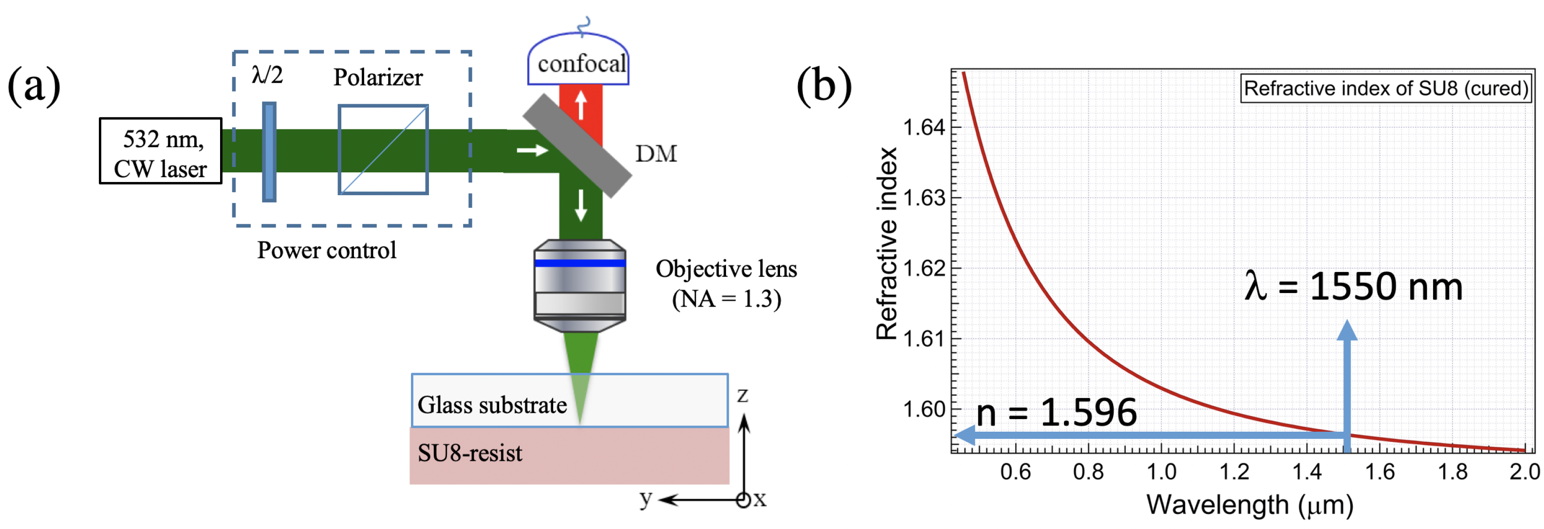 Micromachines 14 01068 g005