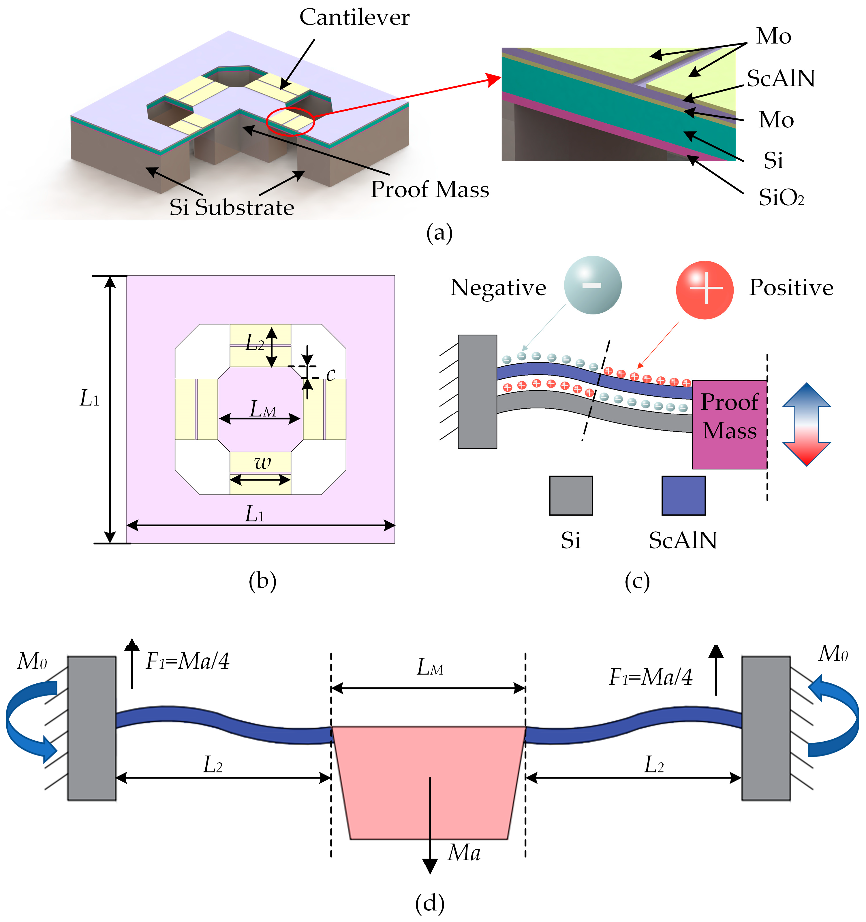 Micromachines 14 01069 g001