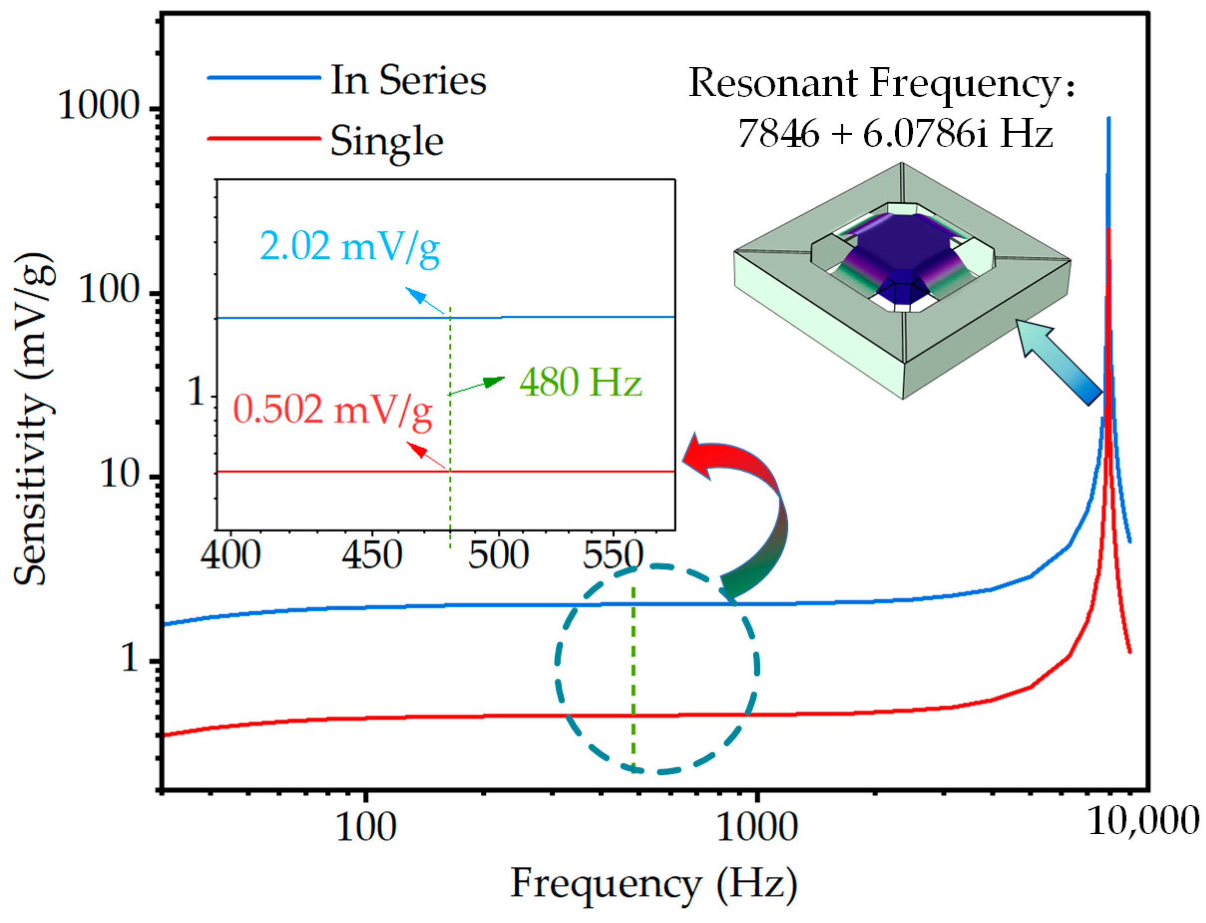 Micromachines 14 01069 g003
