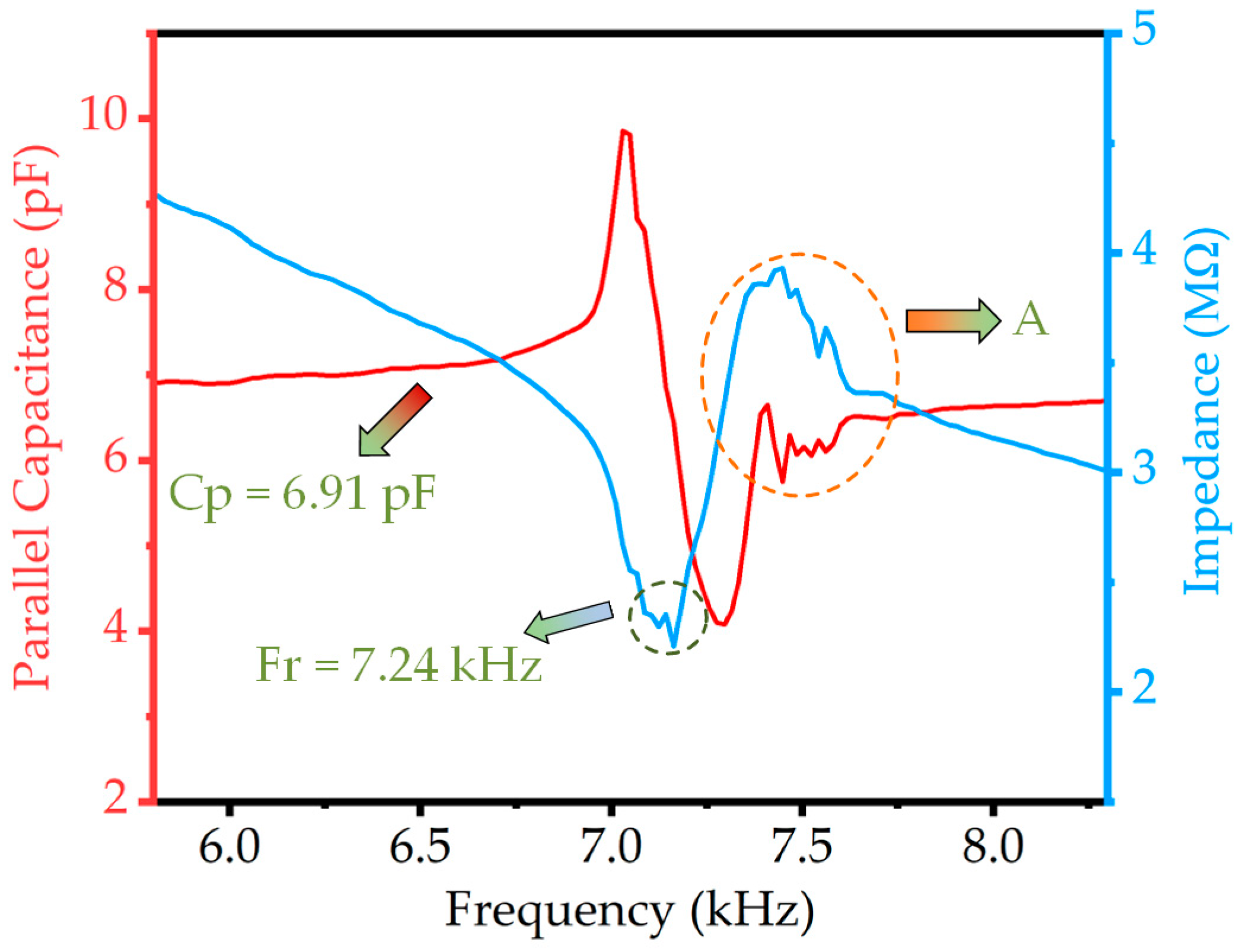 Micromachines 14 01069 g006