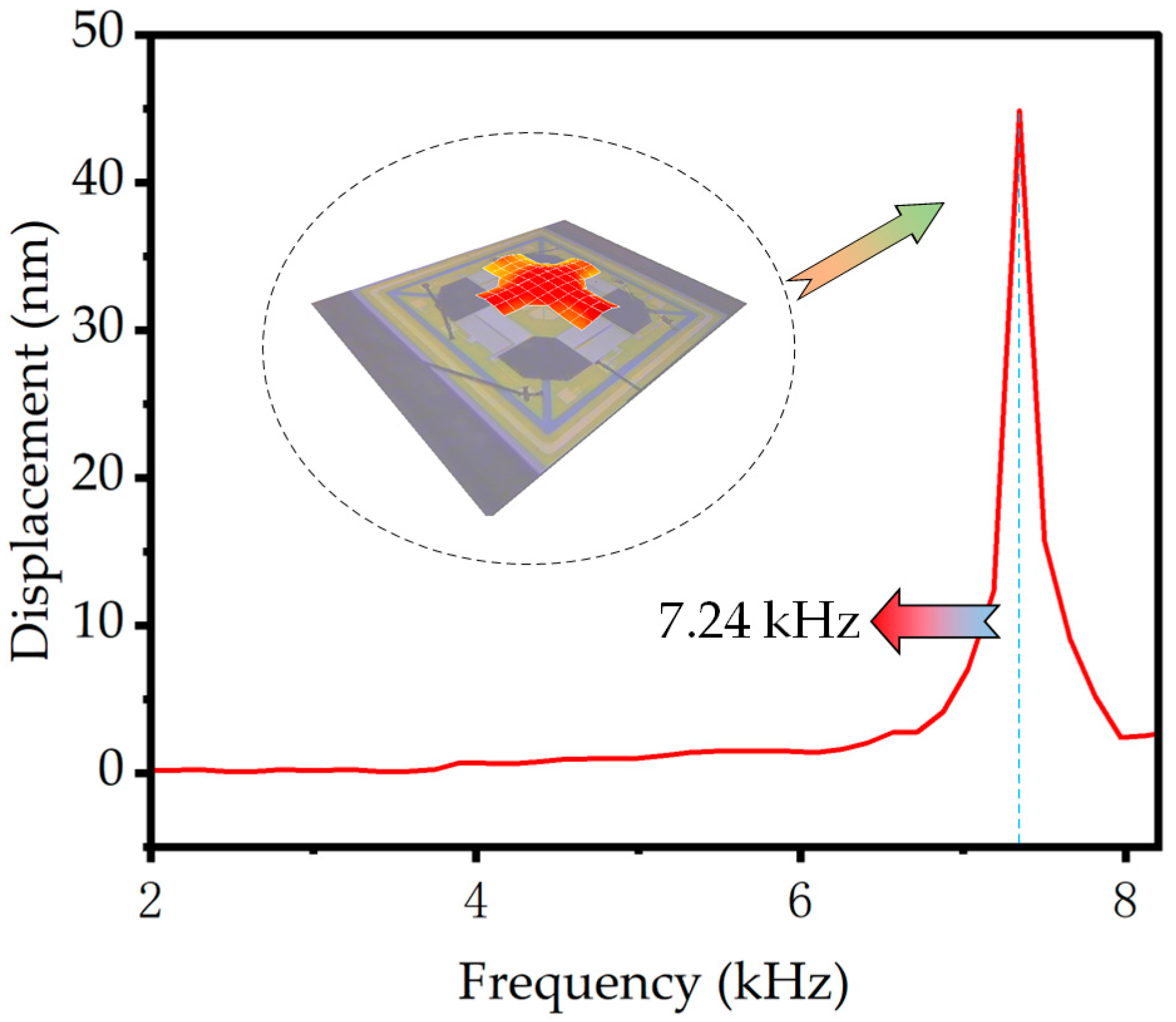 Micromachines 14 01069 g007