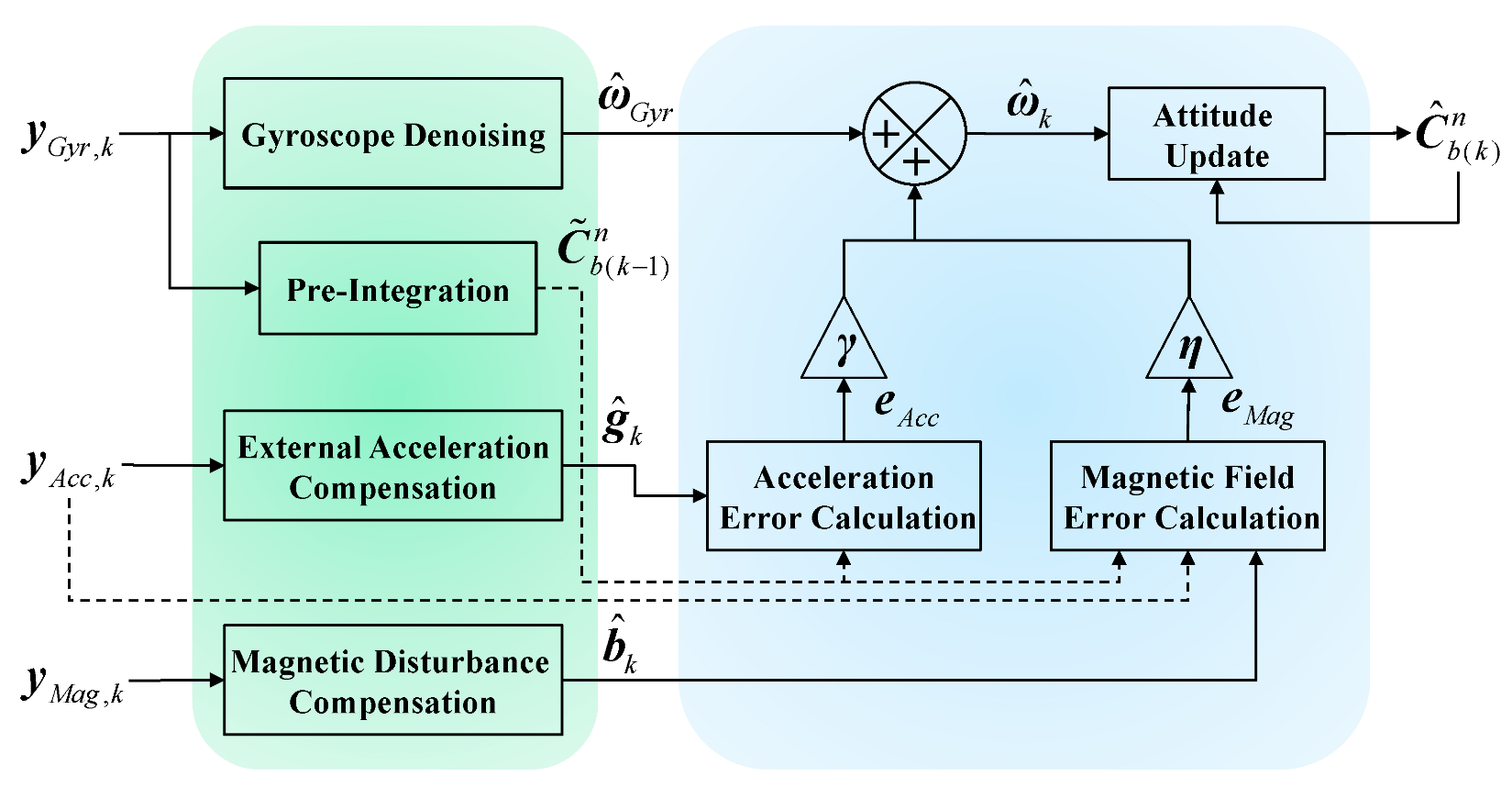 Micromachines 14 01070 g002