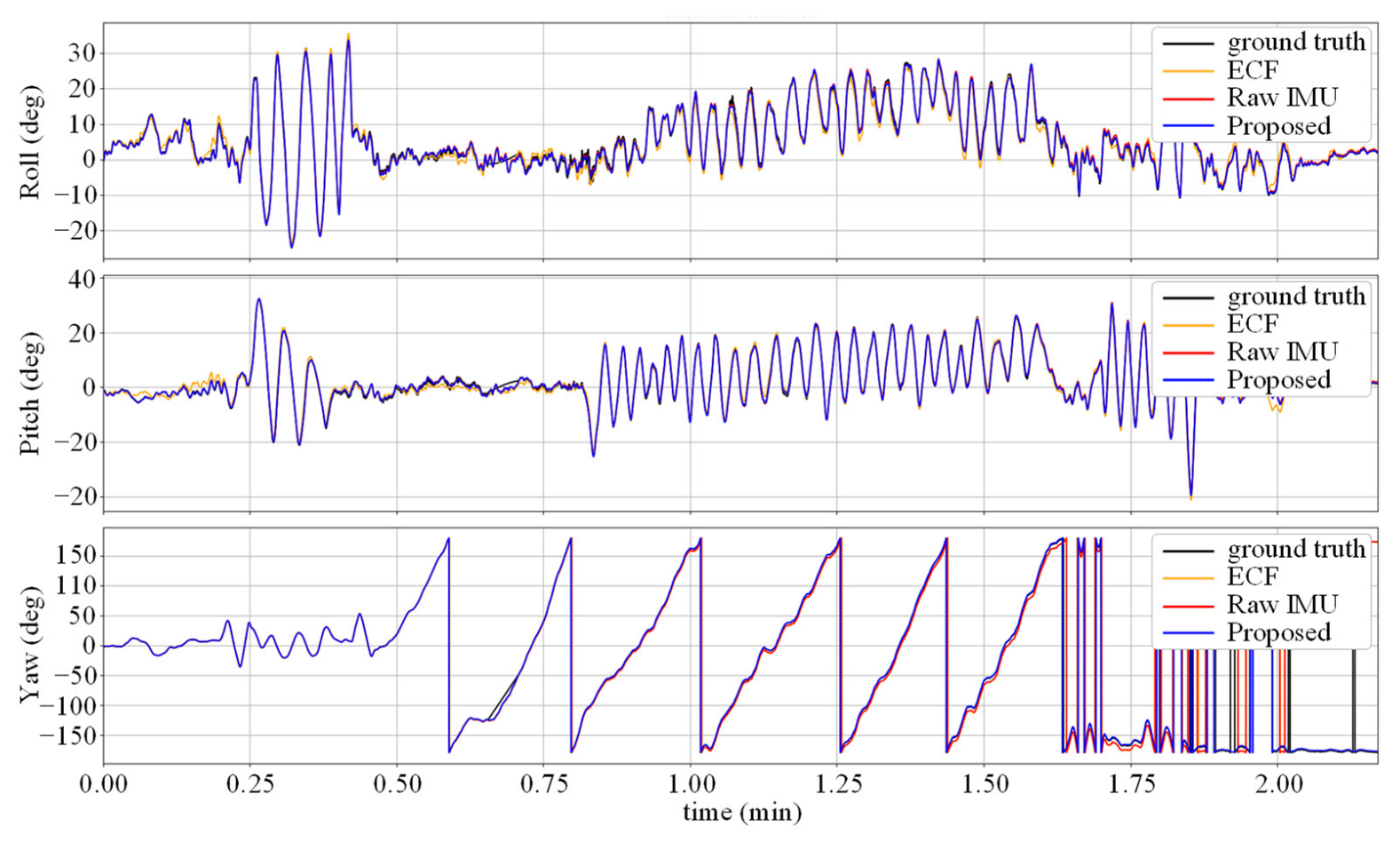 Micromachines 14 01070 g003