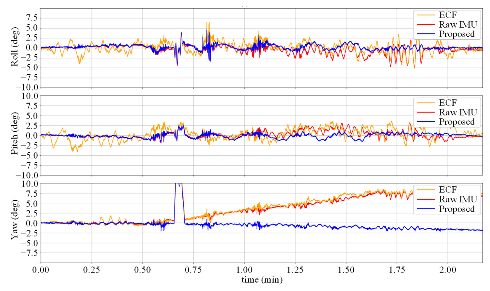 Micromachines 14 01070 g004