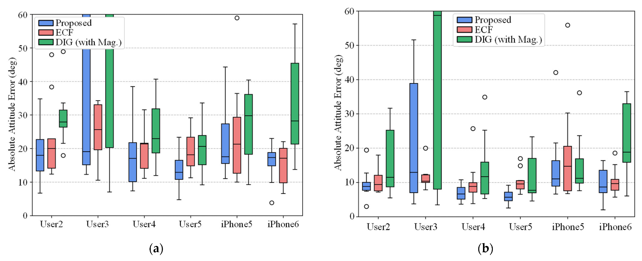 Micromachines 14 01070 g007