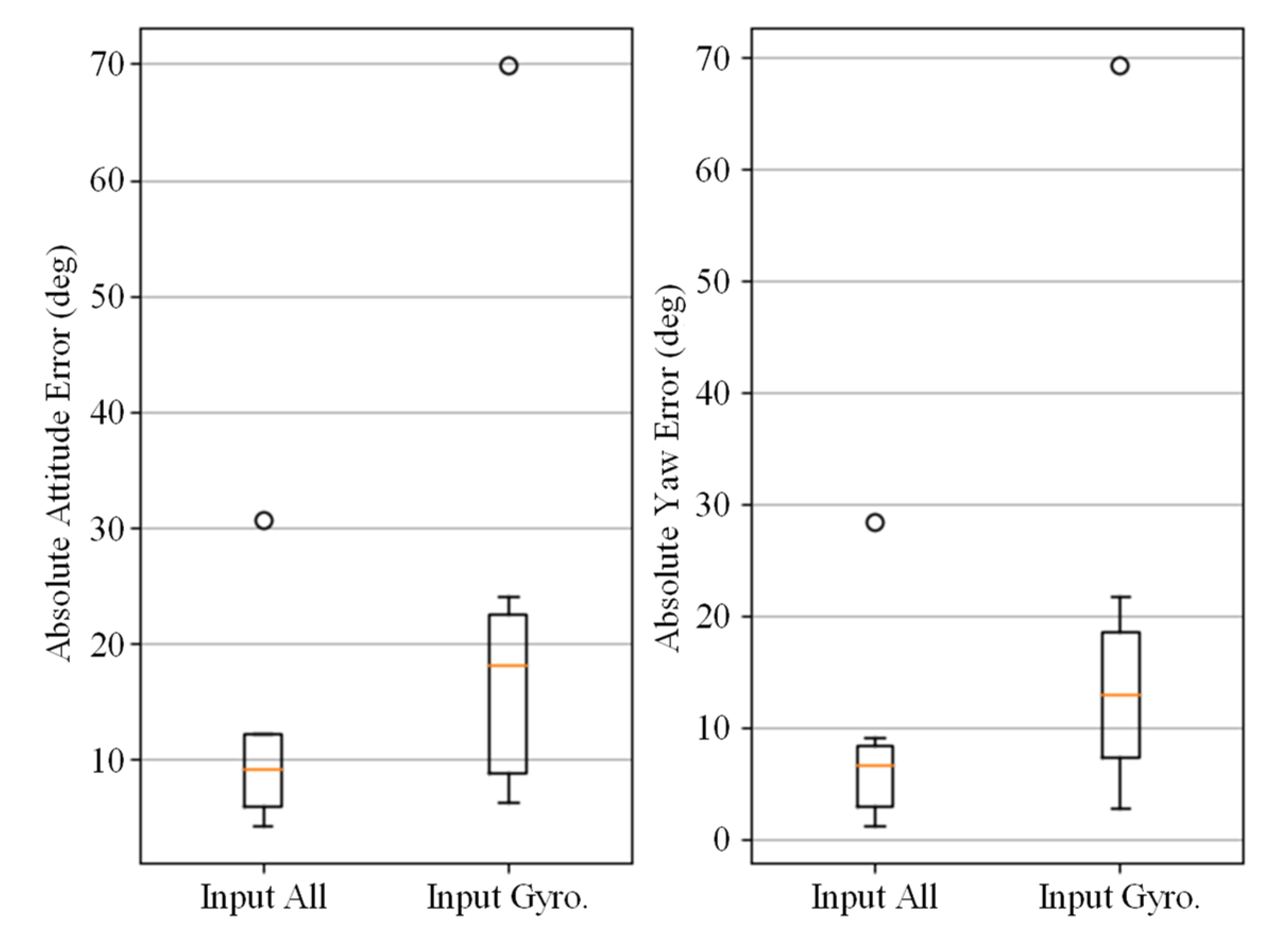 Micromachines 14 01070 g010