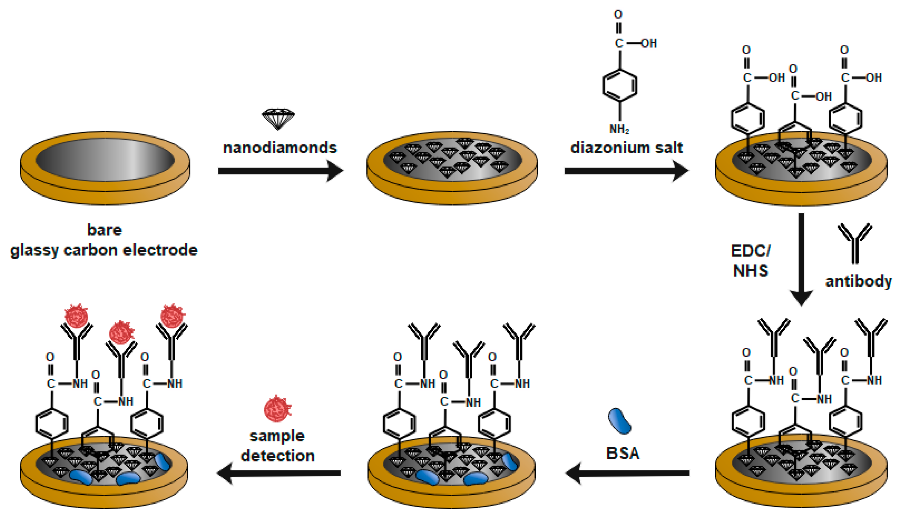 Micromachines 14 01076 g001 Micromachines 14 01076 g001