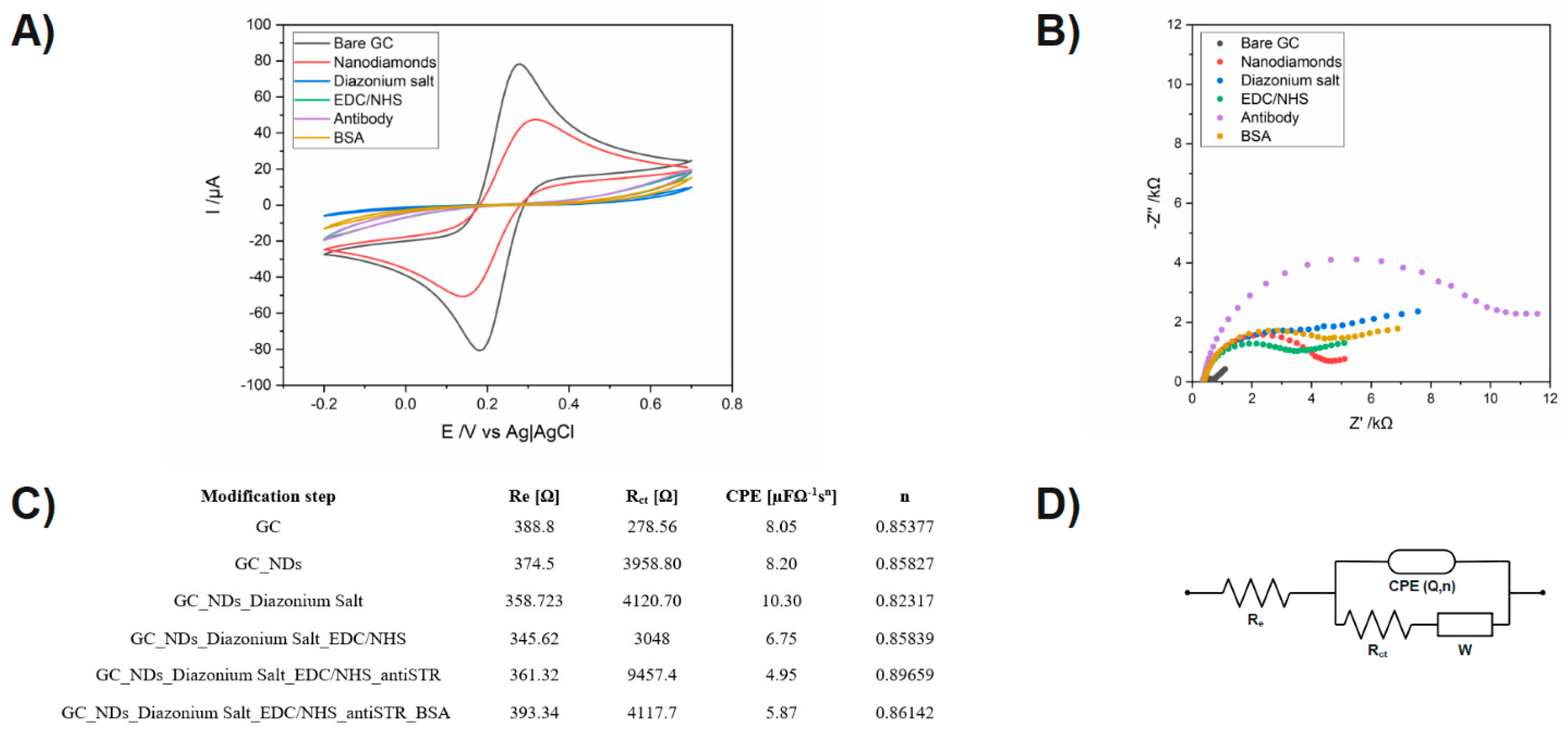 Micromachines 14 01076 g003 Micromachines 14 01076 g003