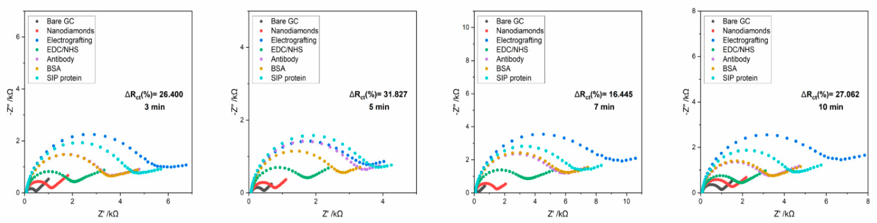 Micromachines 14 01076 g004 Micromachines 14 01076 g004